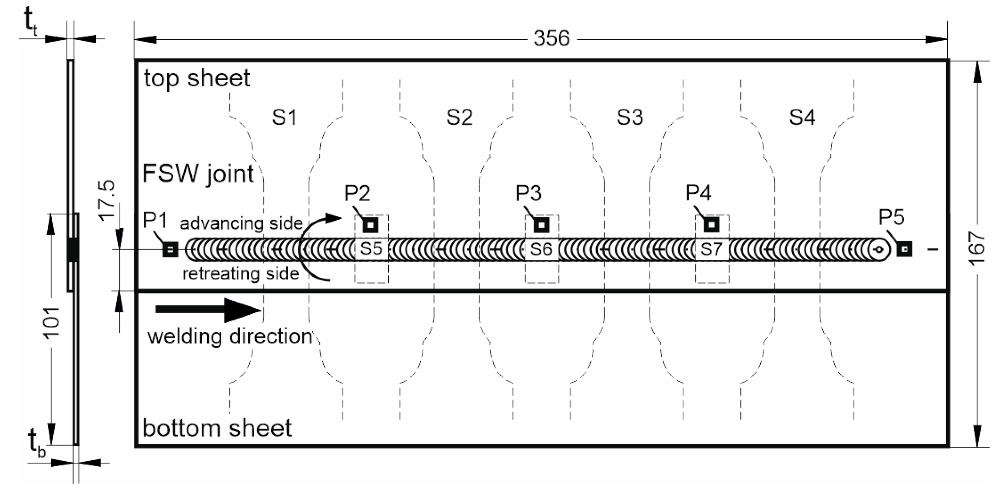 Preprints 95845 g002