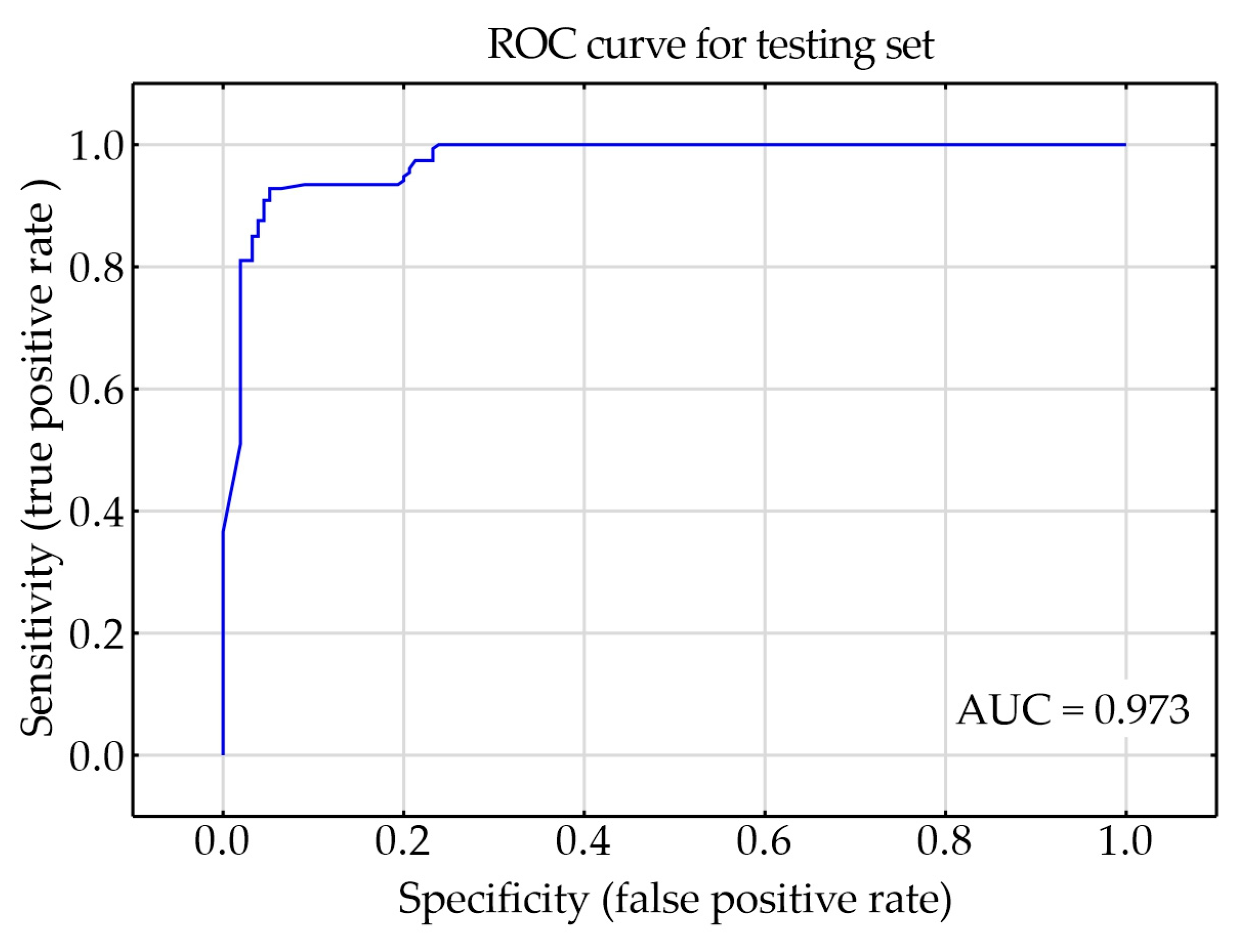 Preprints 95845 g005