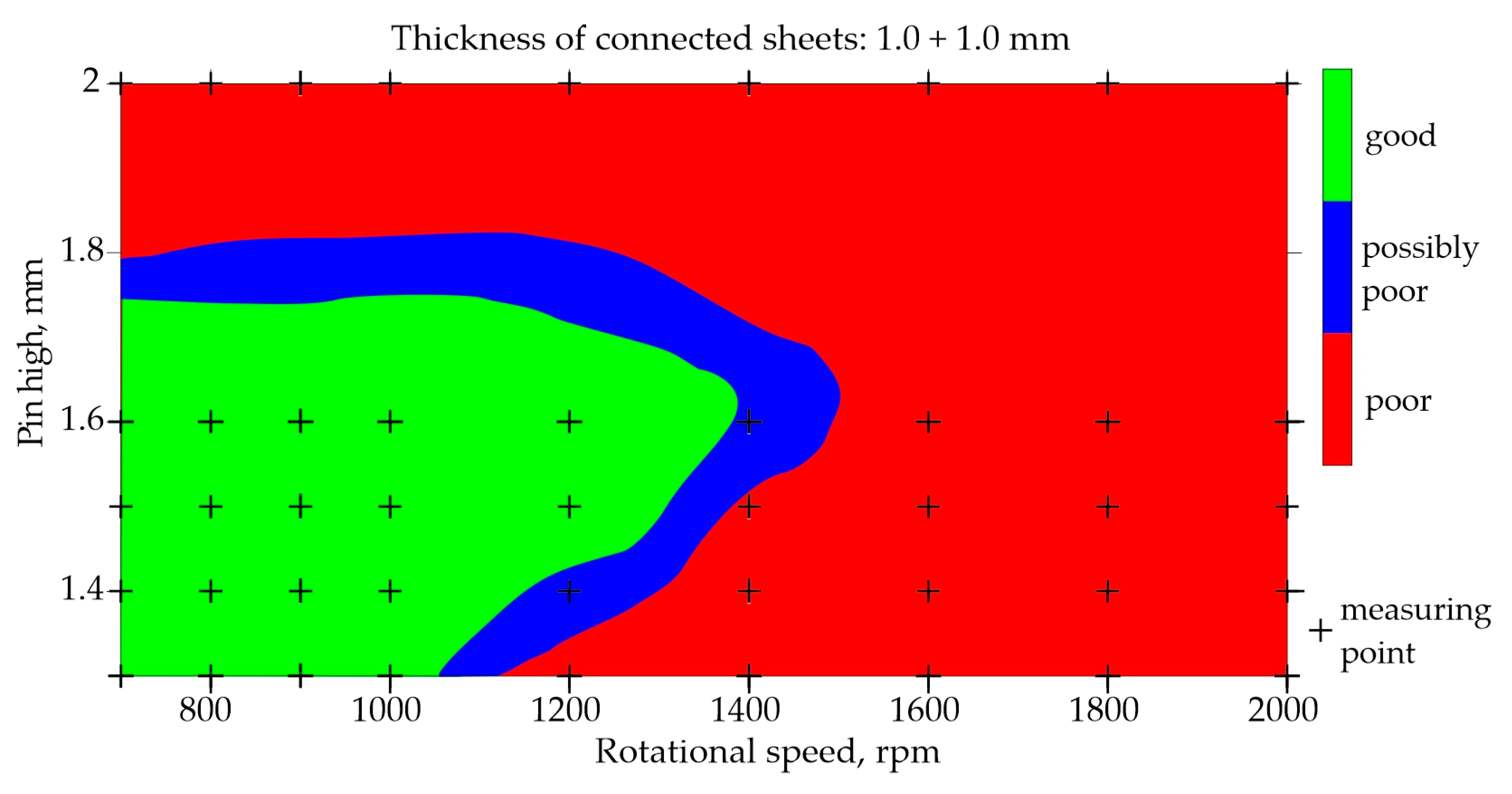 Preprints 95845 g006