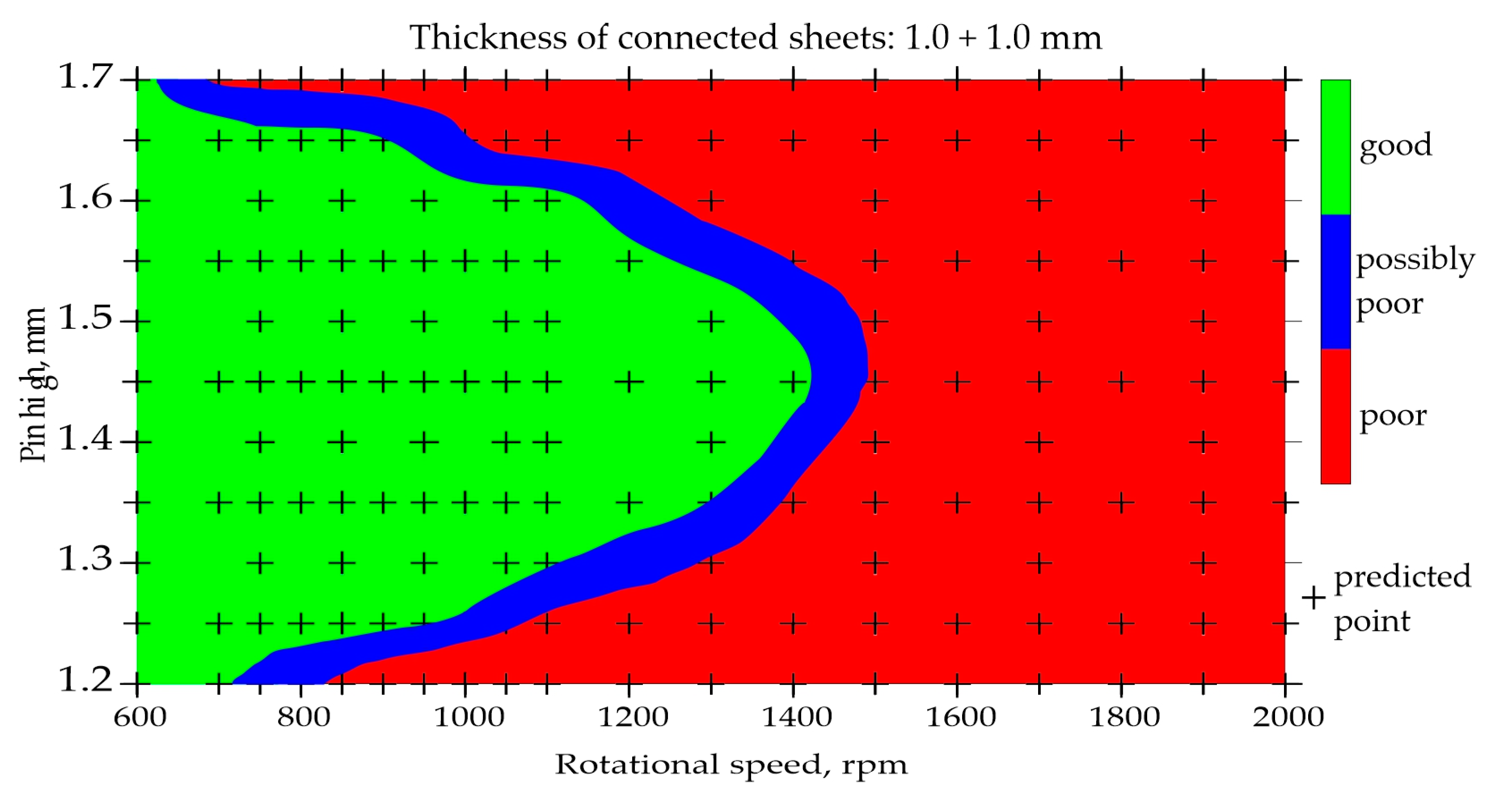 Preprints 95845 g007