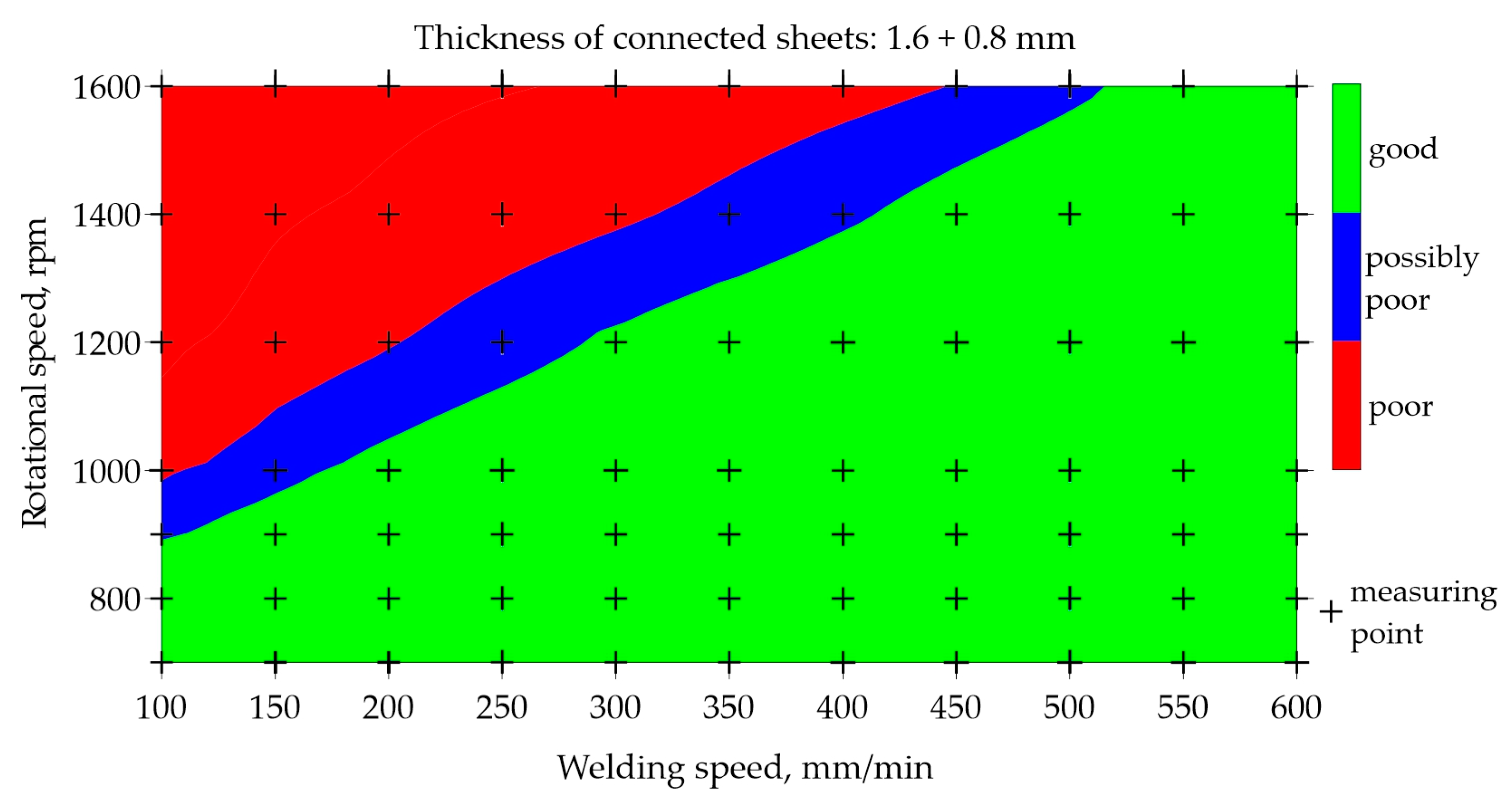 Preprints 95845 g008