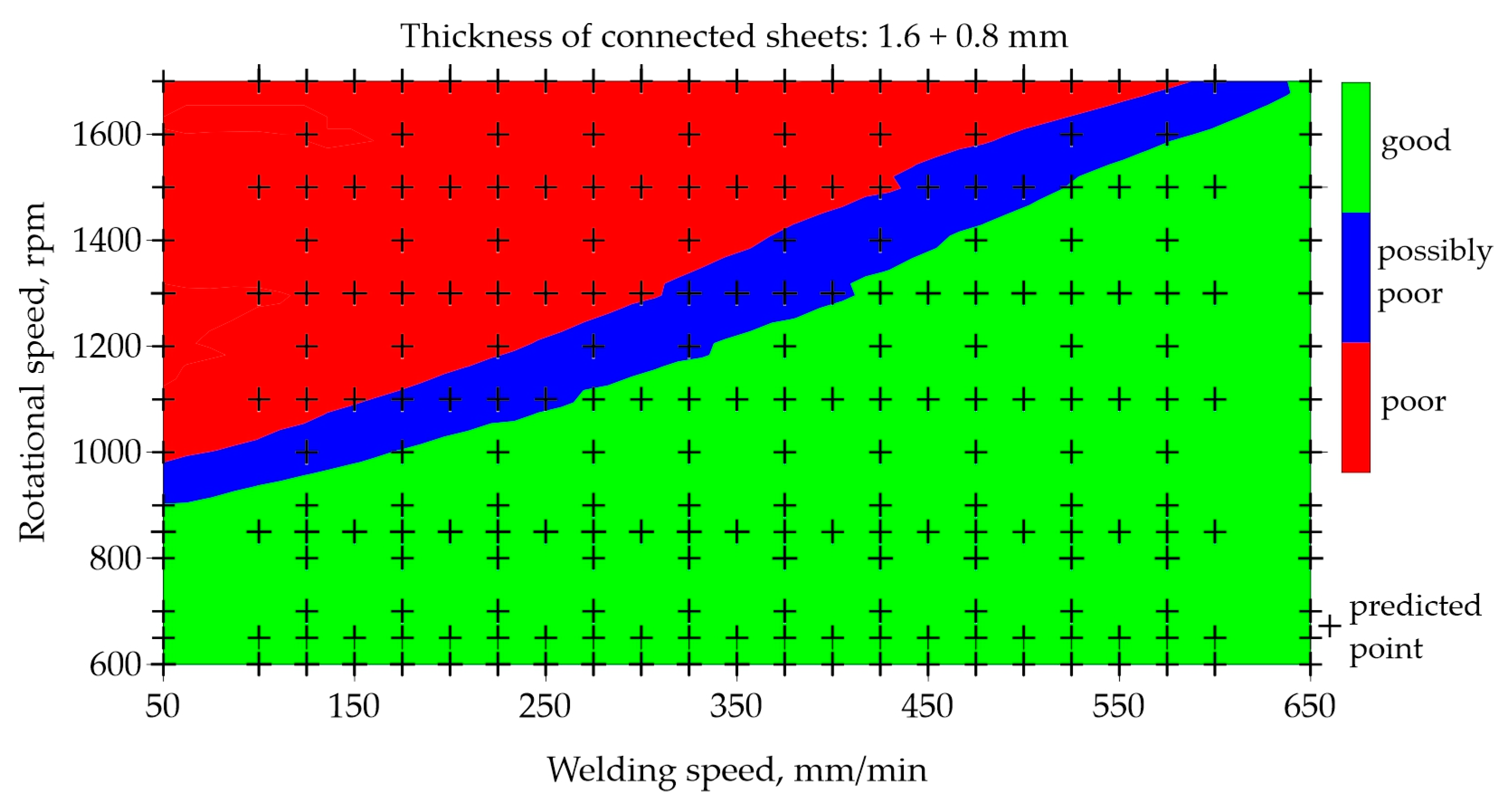 Preprints 95845 g009