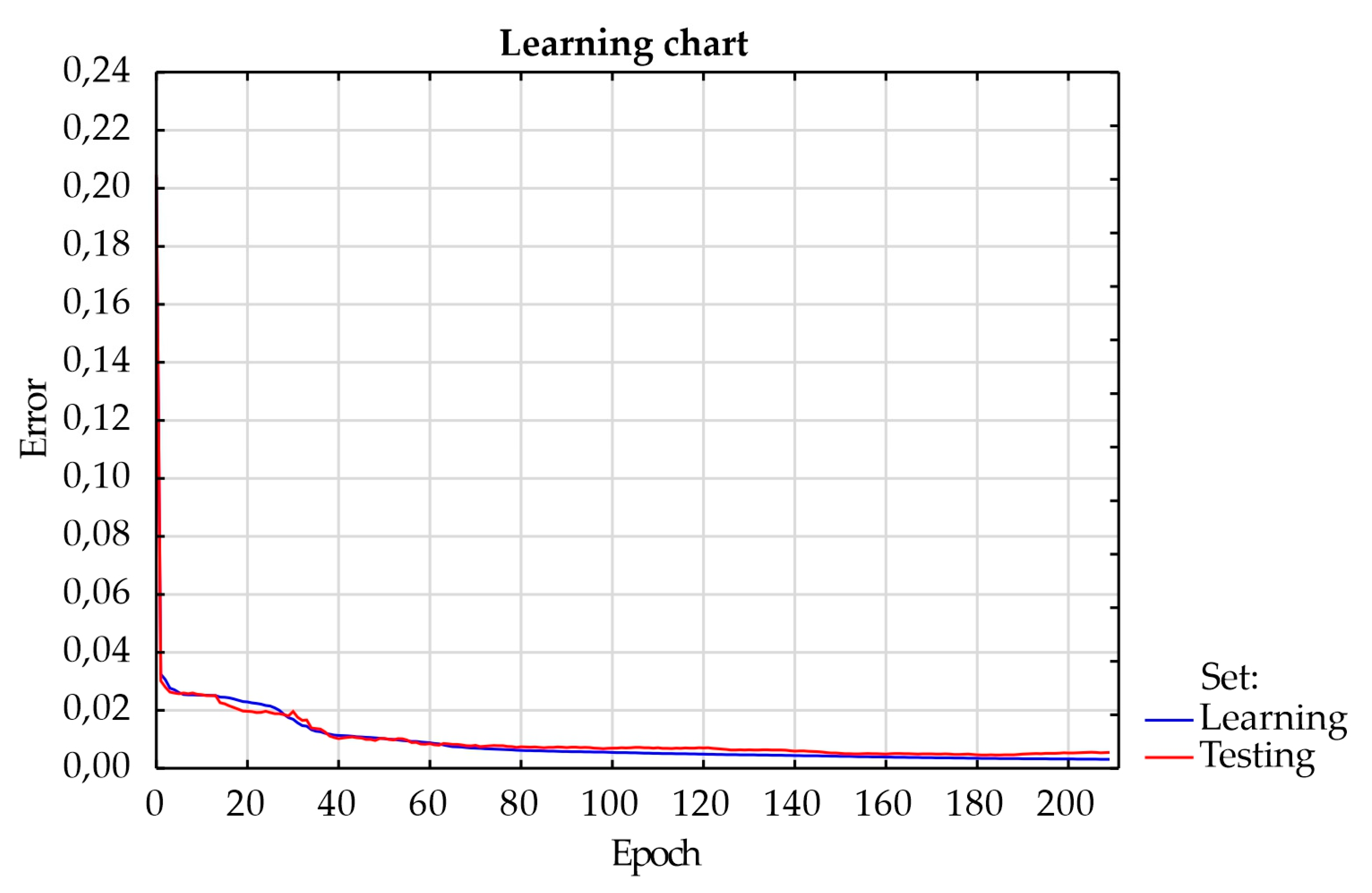 Preprints 95845 g010