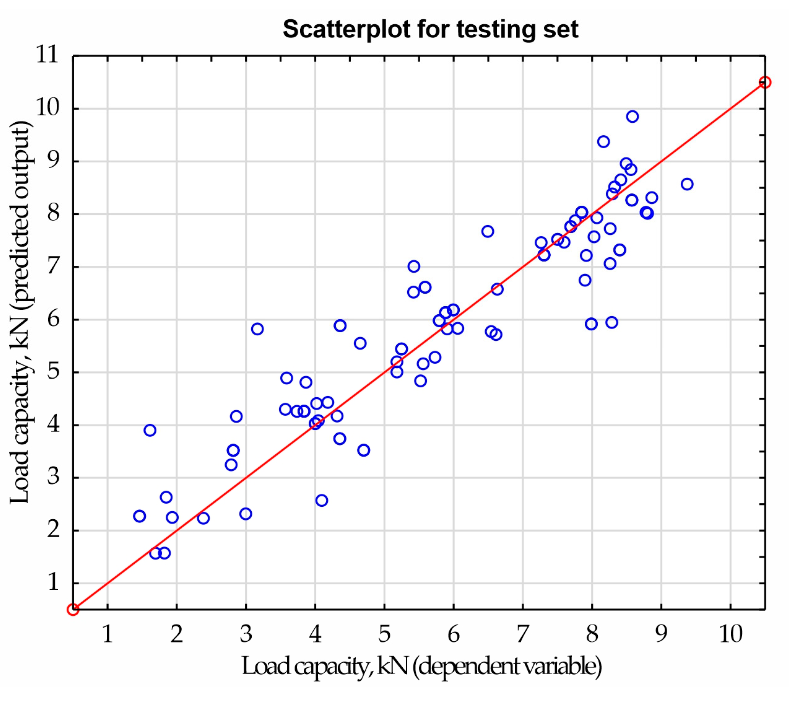 Preprints 95845 g011