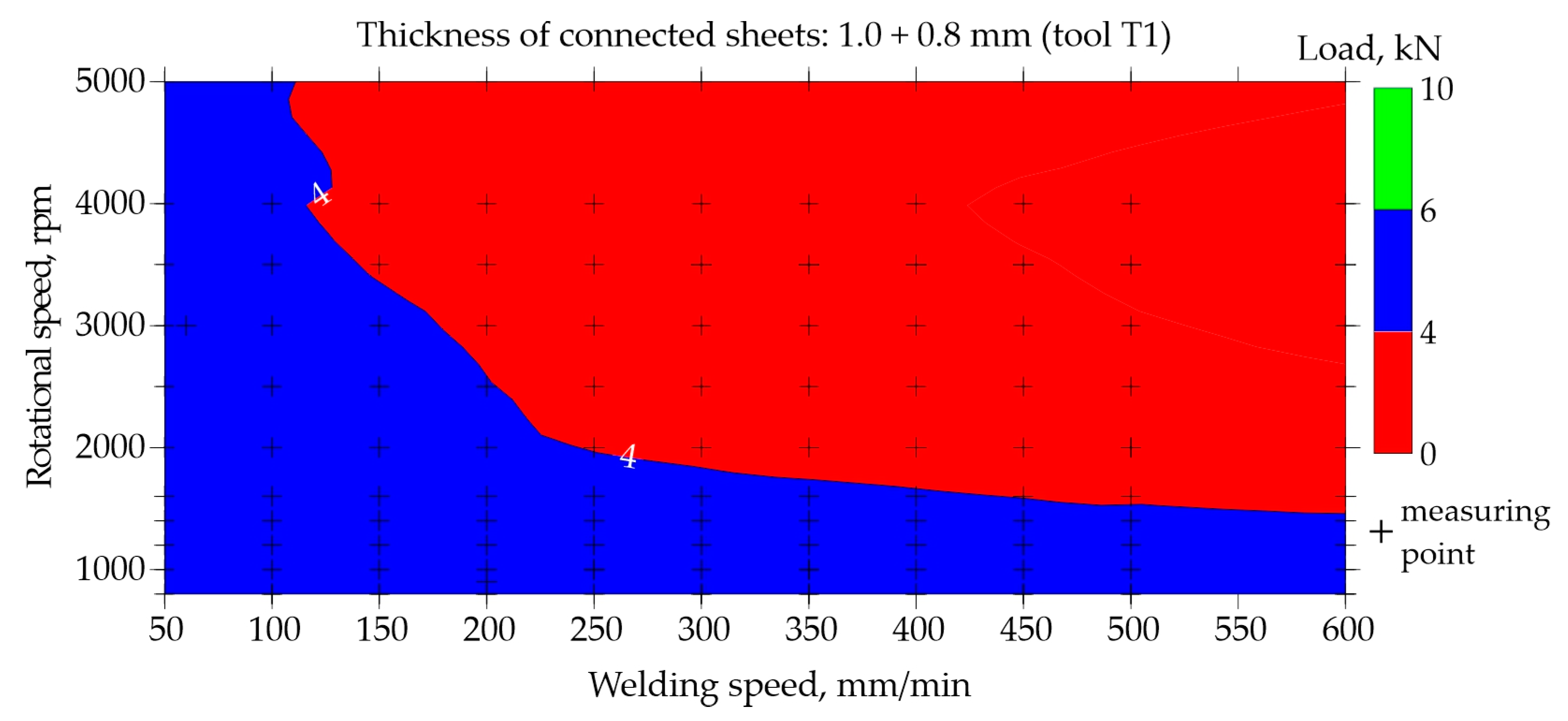 Preprints 95845 g012