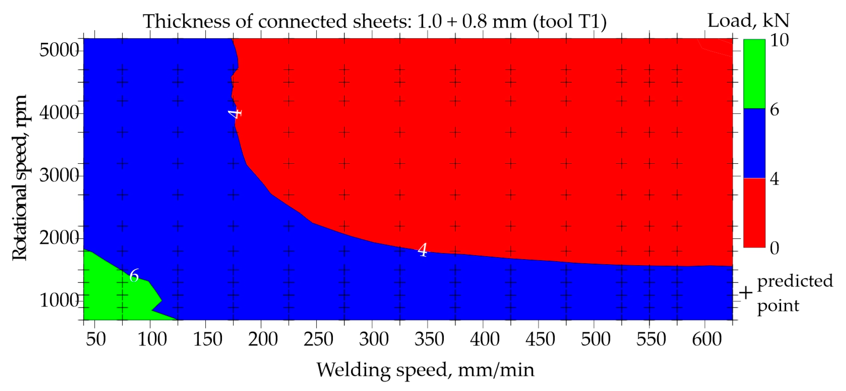 Preprints 95845 g013