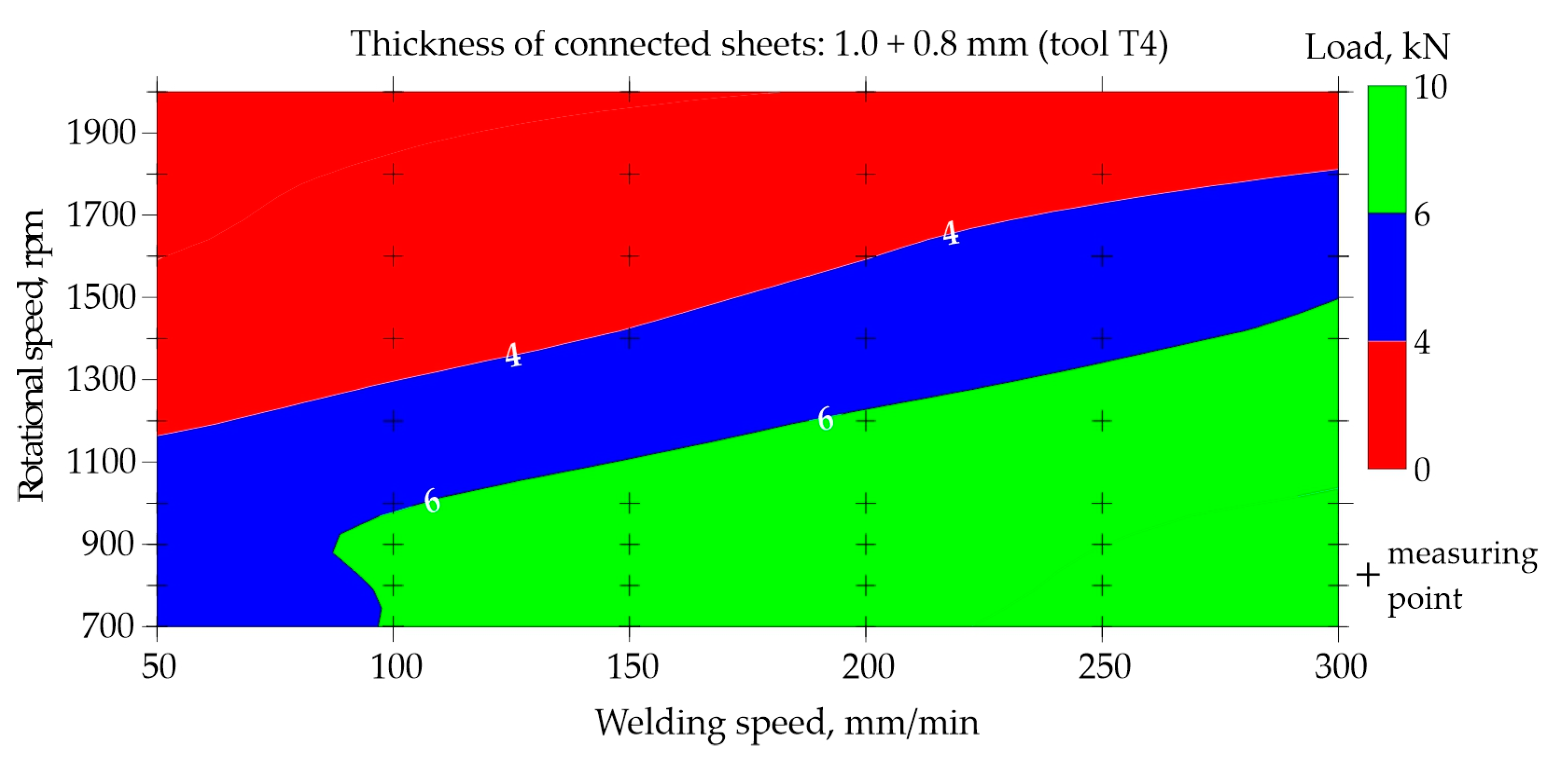 Preprints 95845 g014