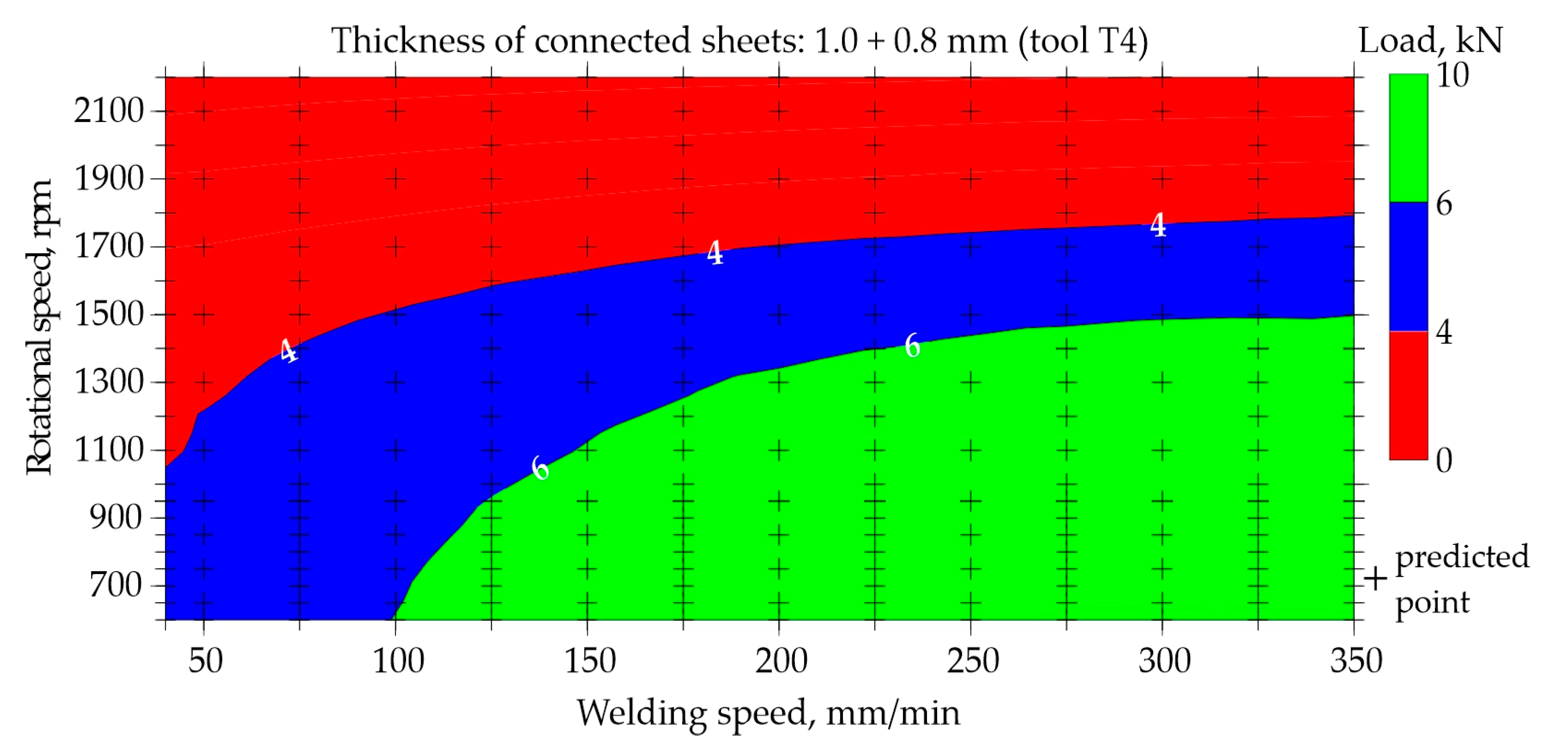 Preprints 95845 g015