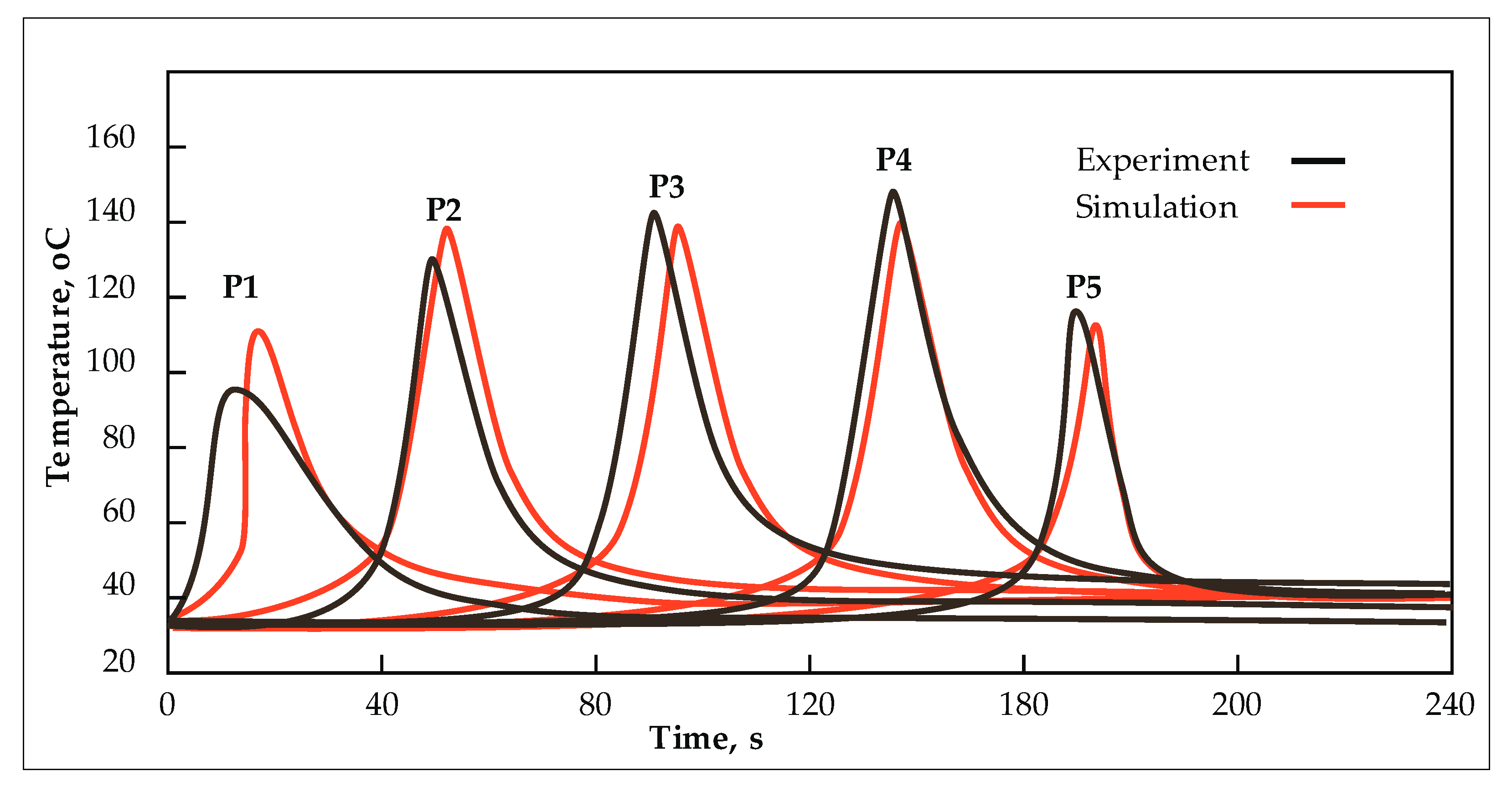 Preprints 95845 g017