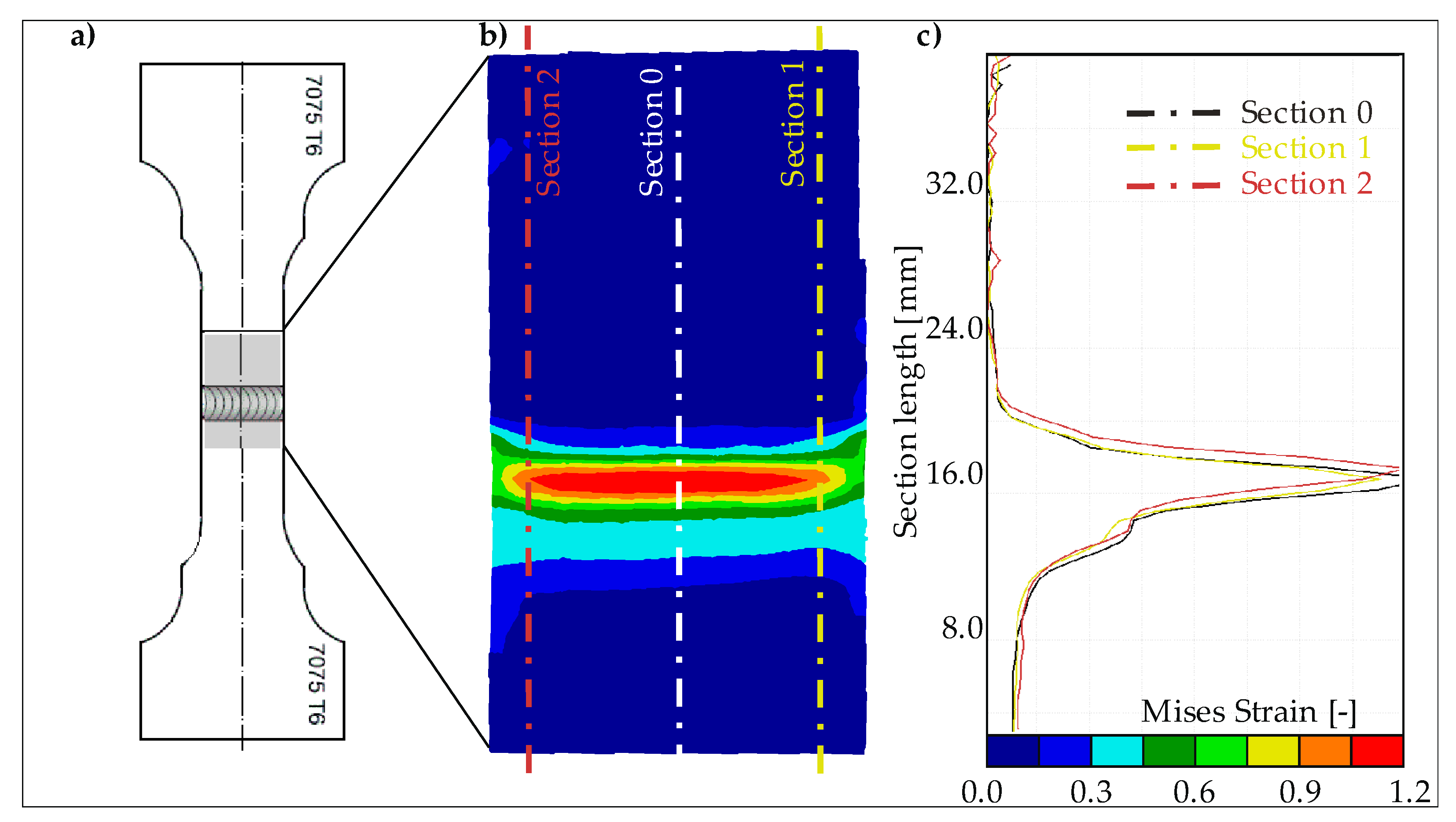 Preprints 95845 g019