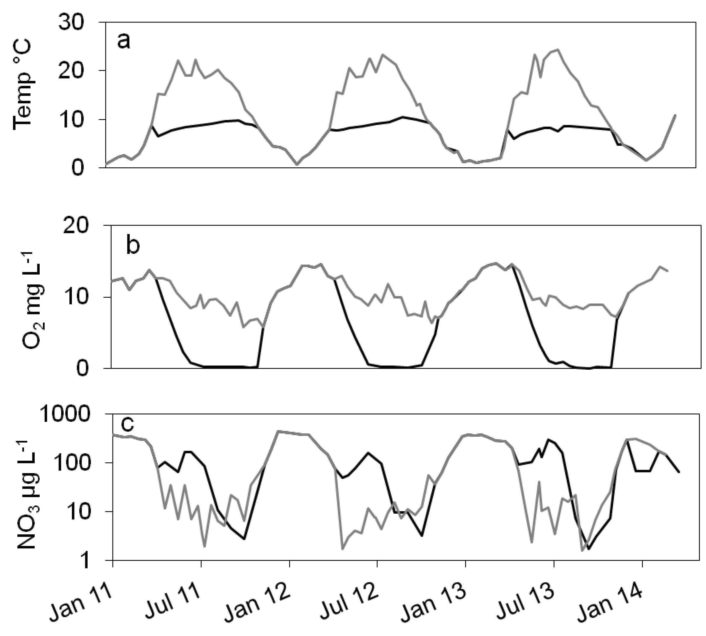 Preprints 97442 g001