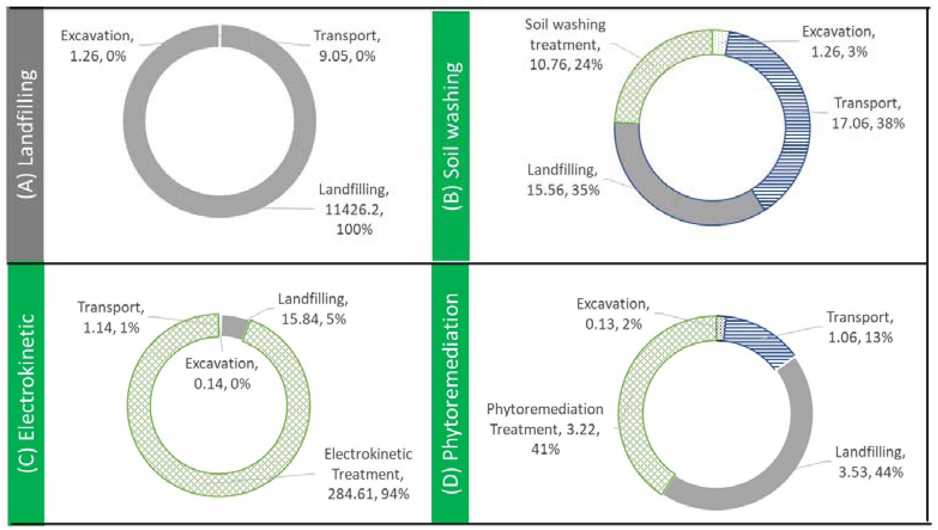 Preprints 112486 g002