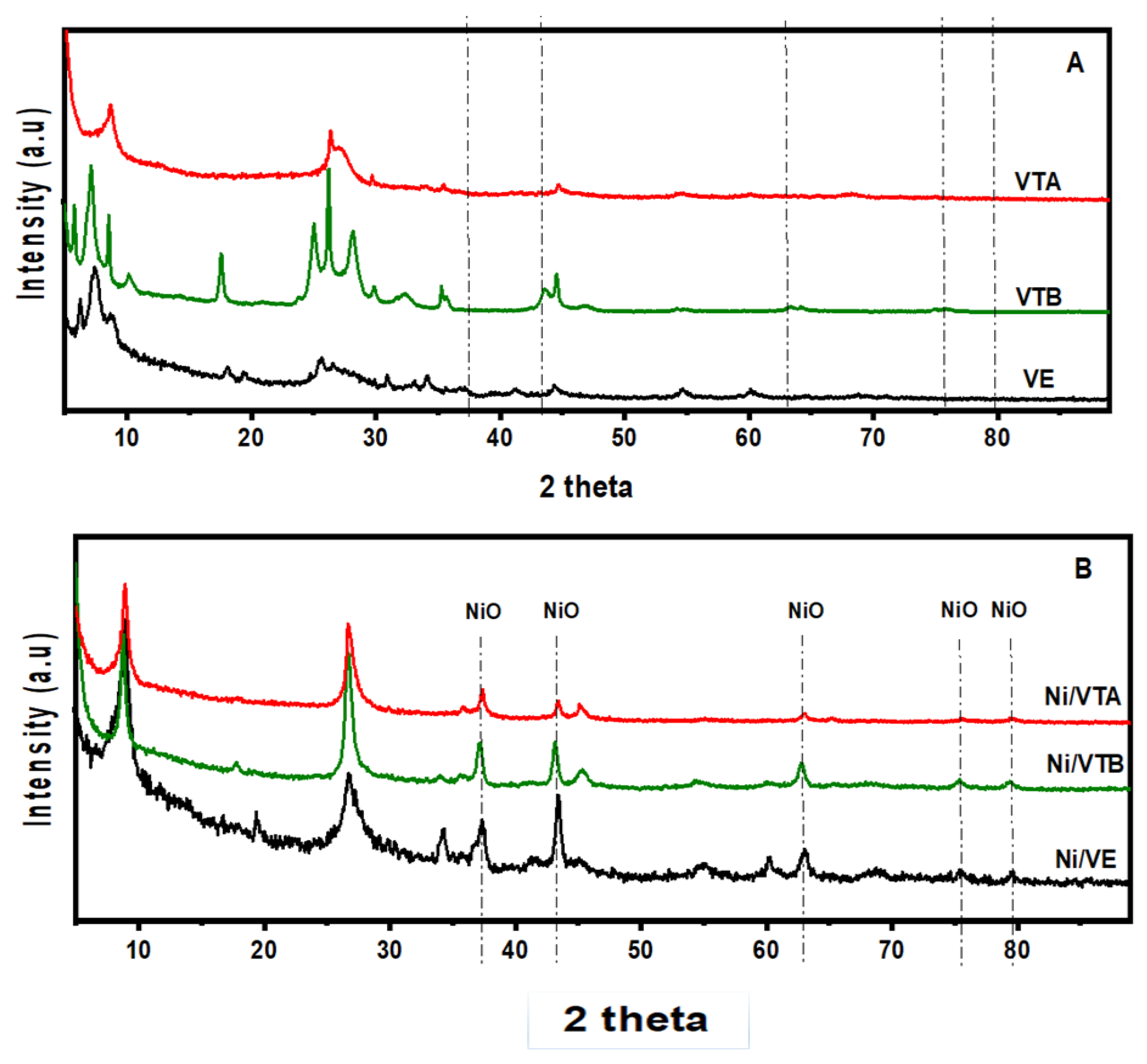 Preprints 102634 g001