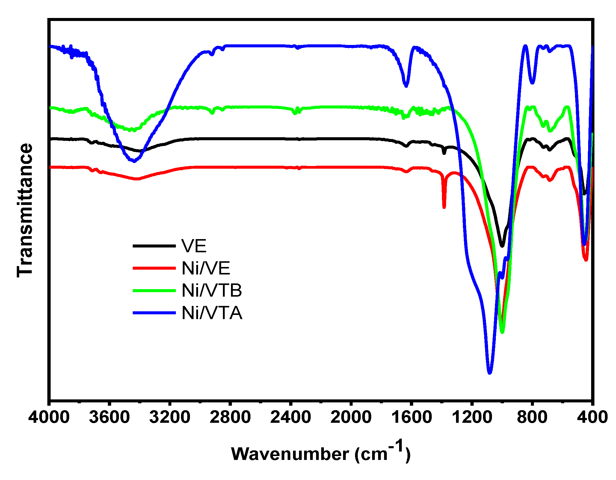 Preprints 102634 g002