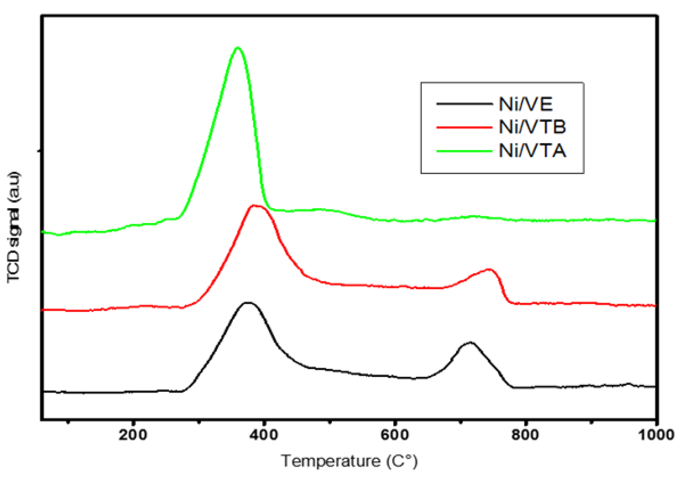 Preprints 102634 g003