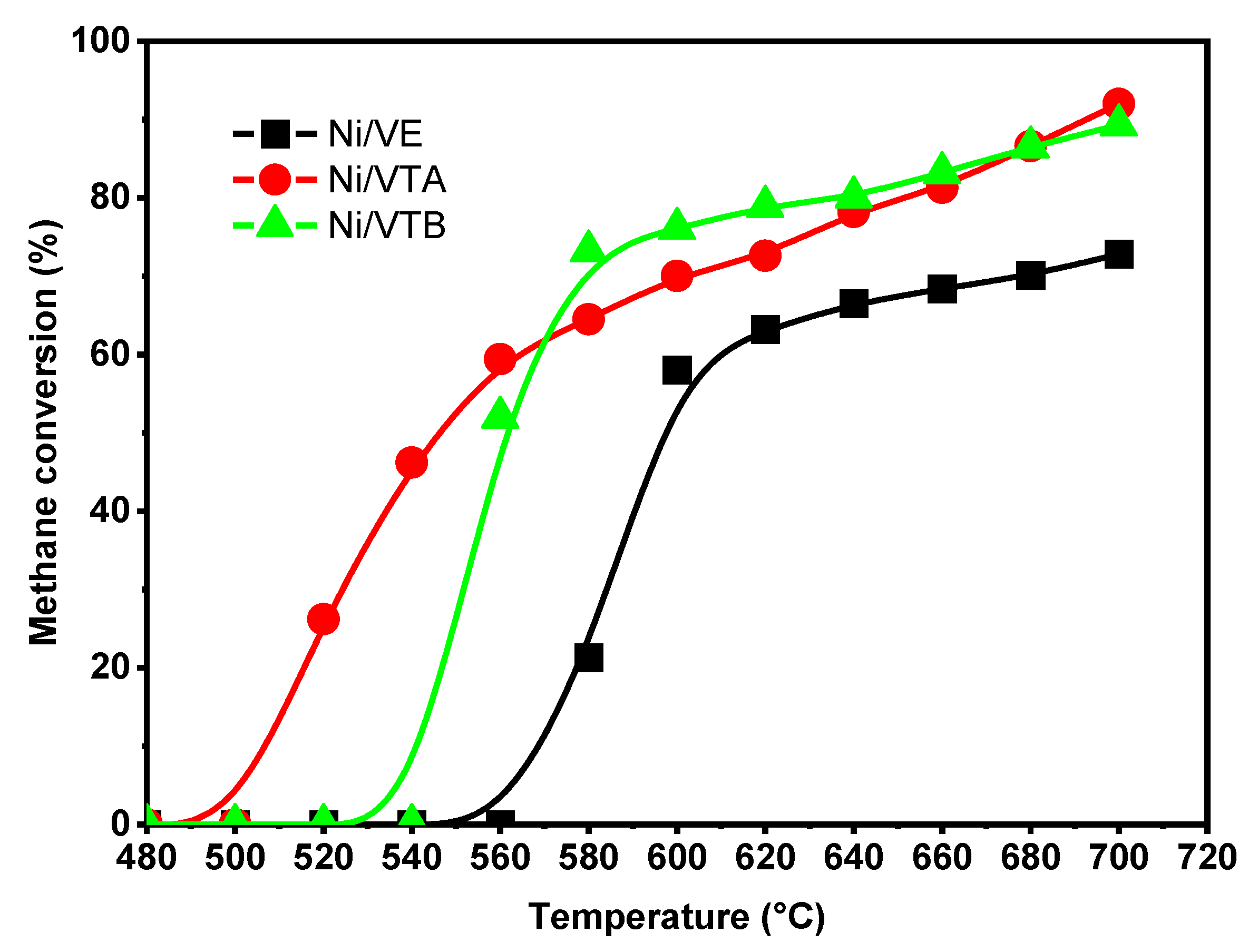 Preprints 102634 g004