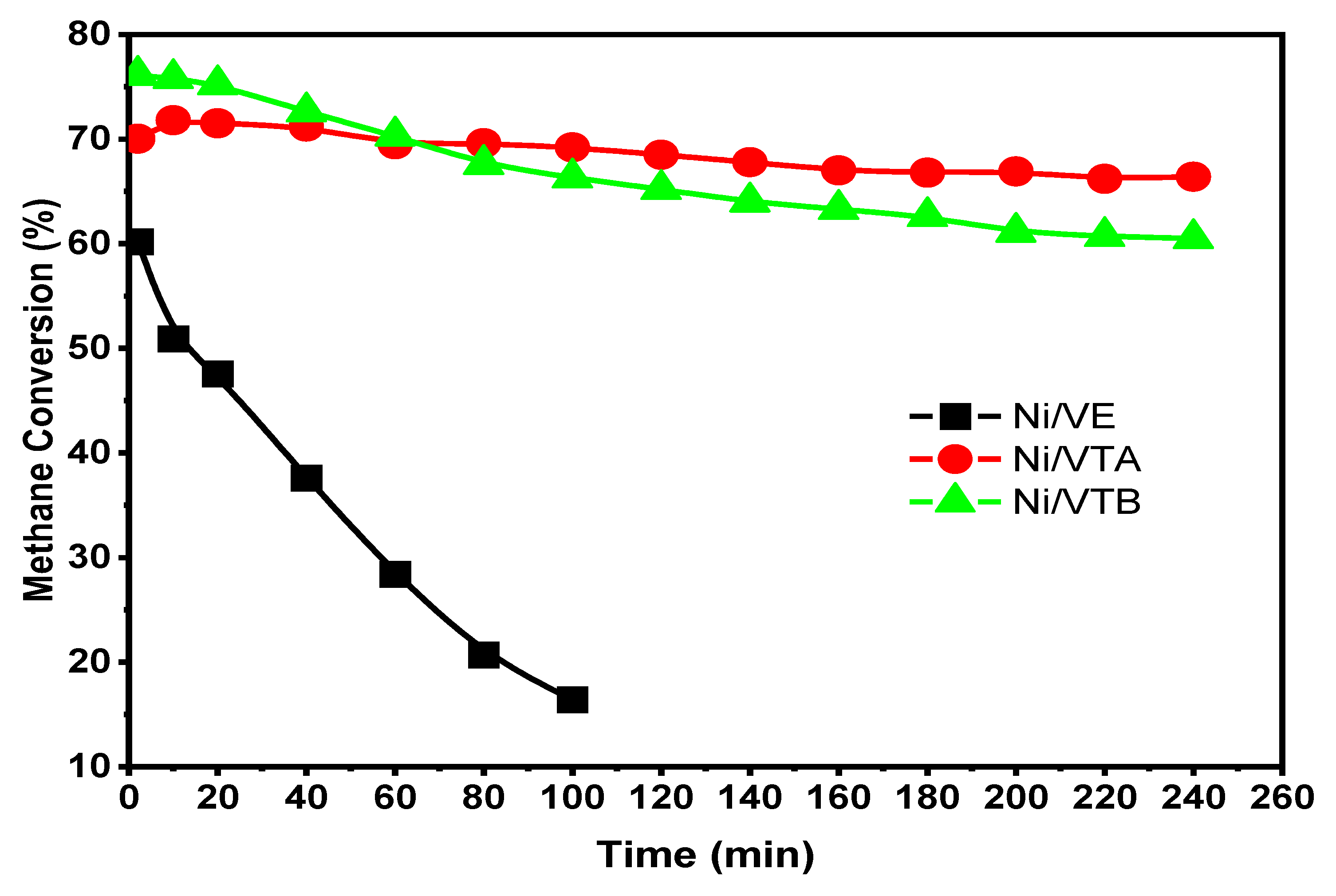 Preprints 102634 g005