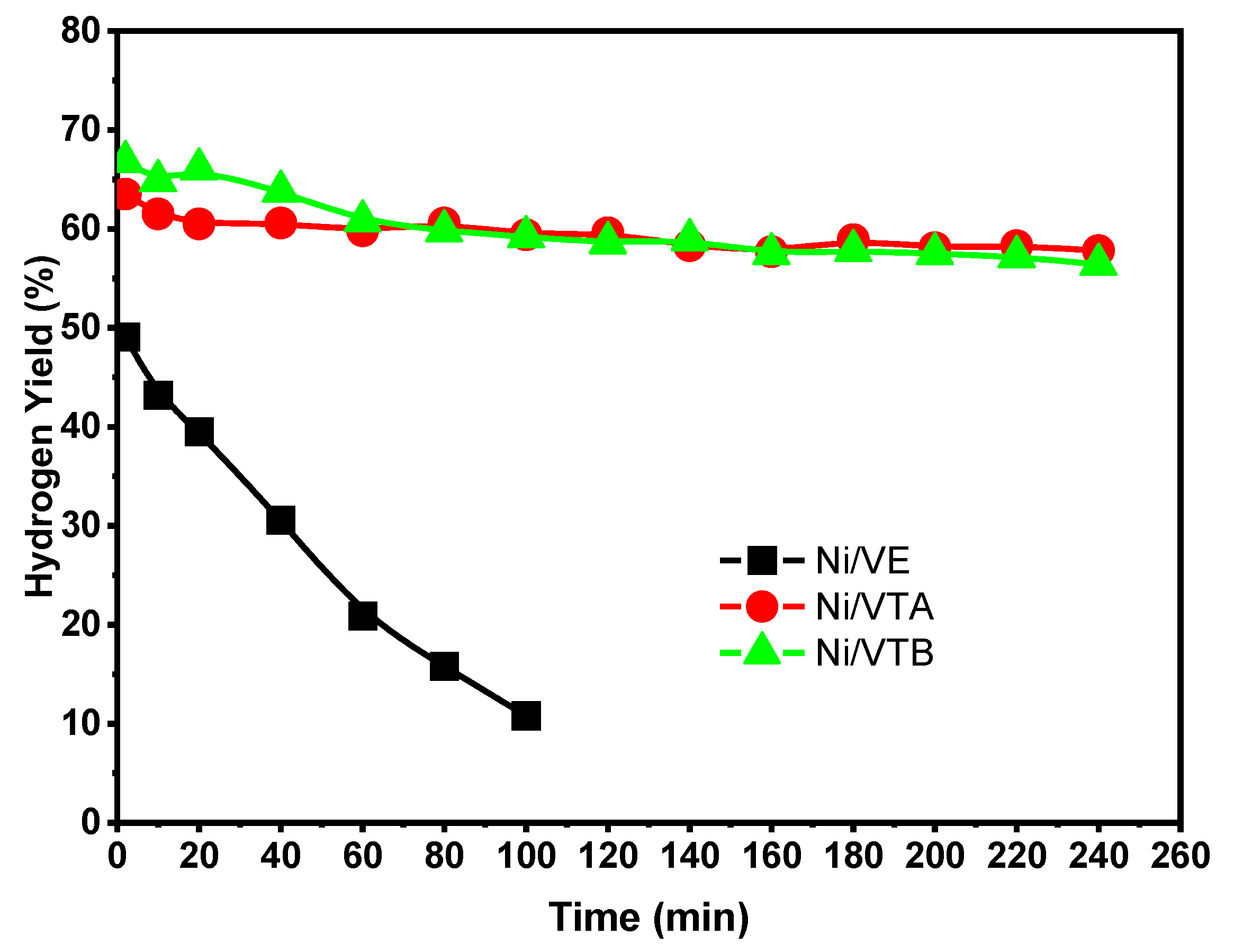 Preprints 102634 g006