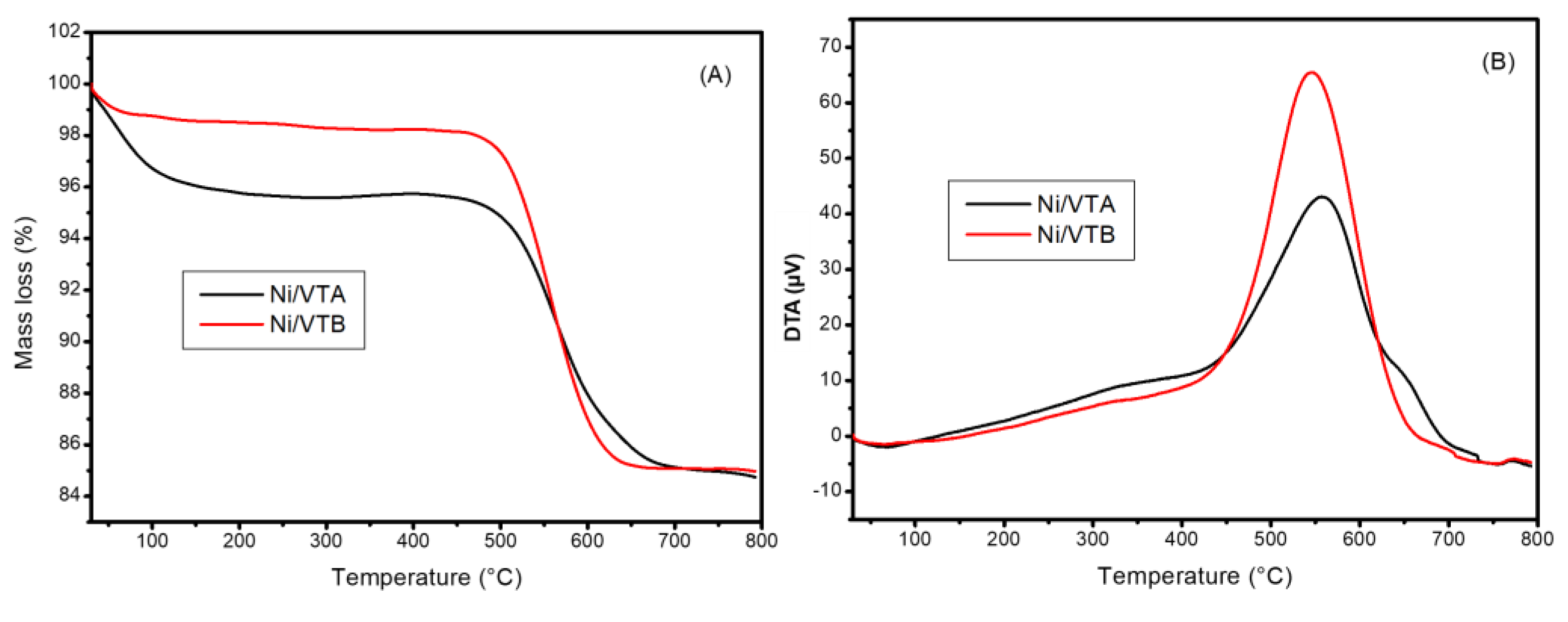 Preprints 102634 g007