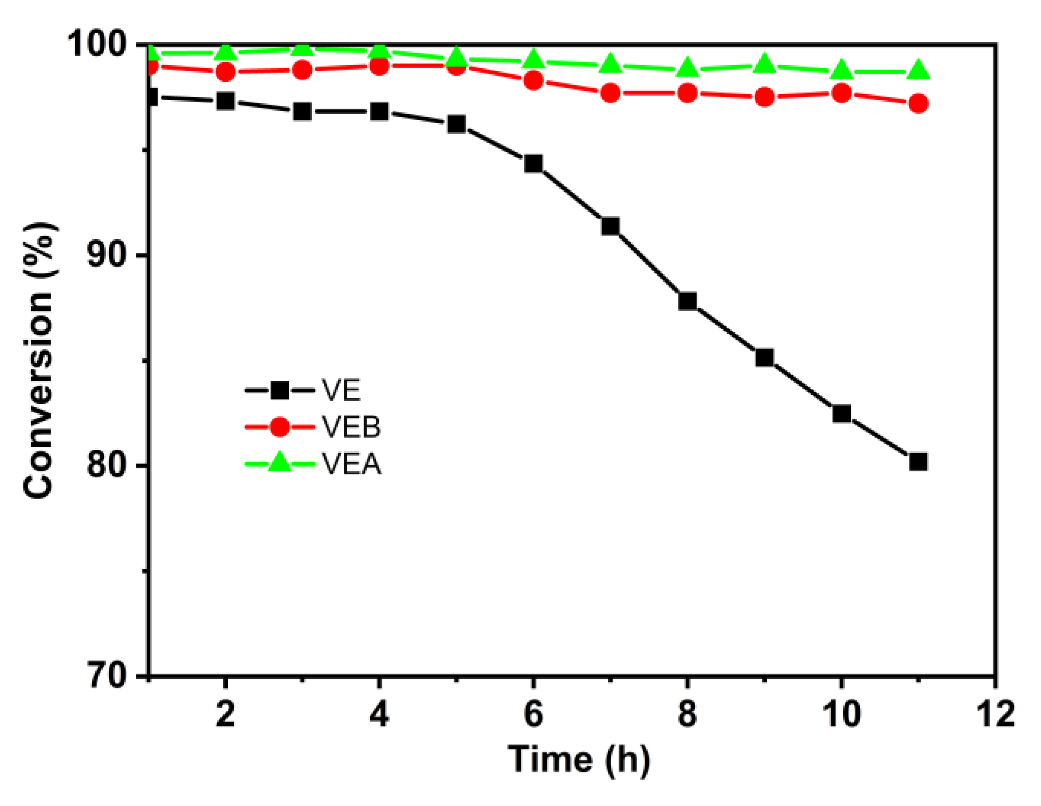 Preprints 102634 g008