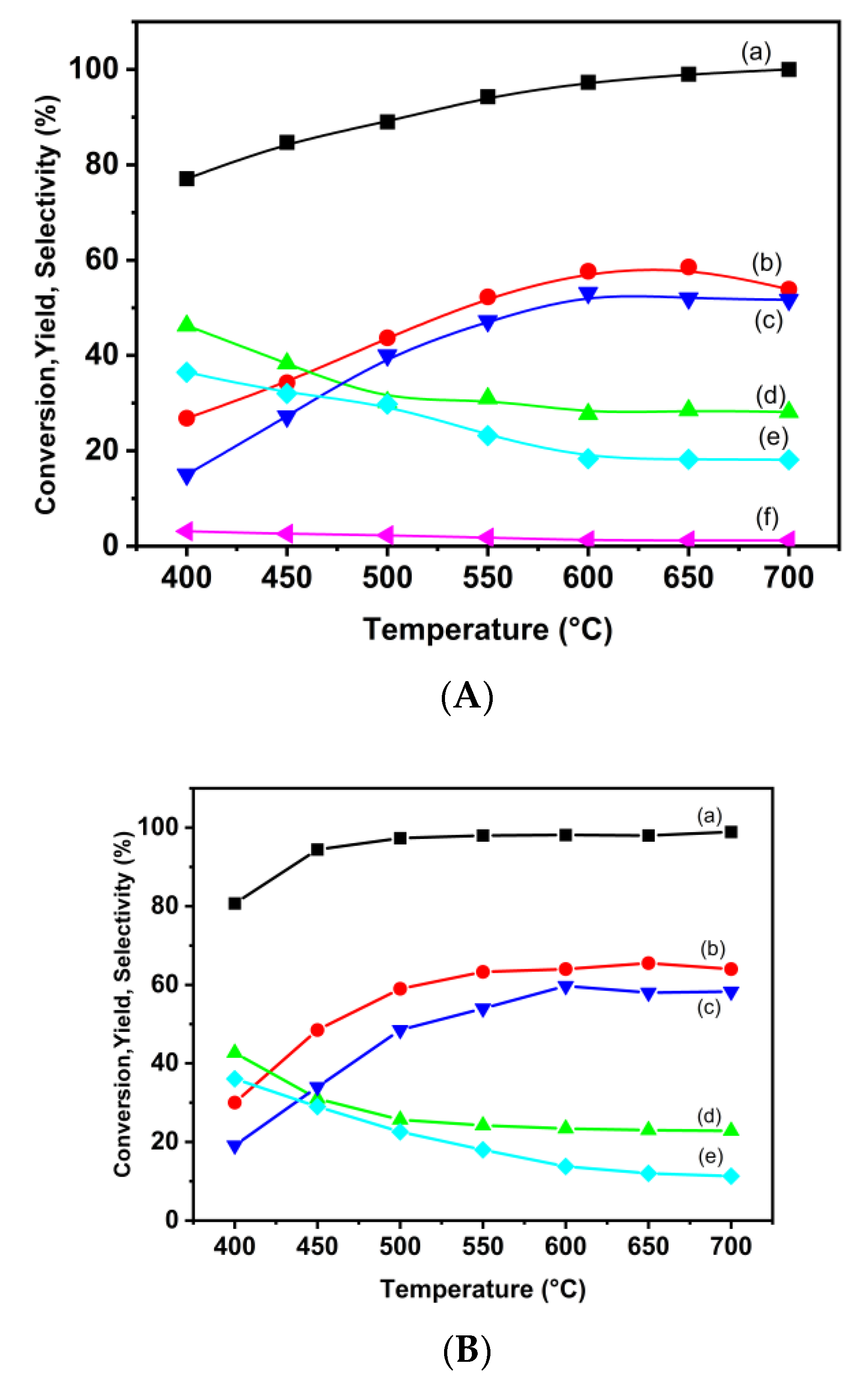 Preprints 102634 g009