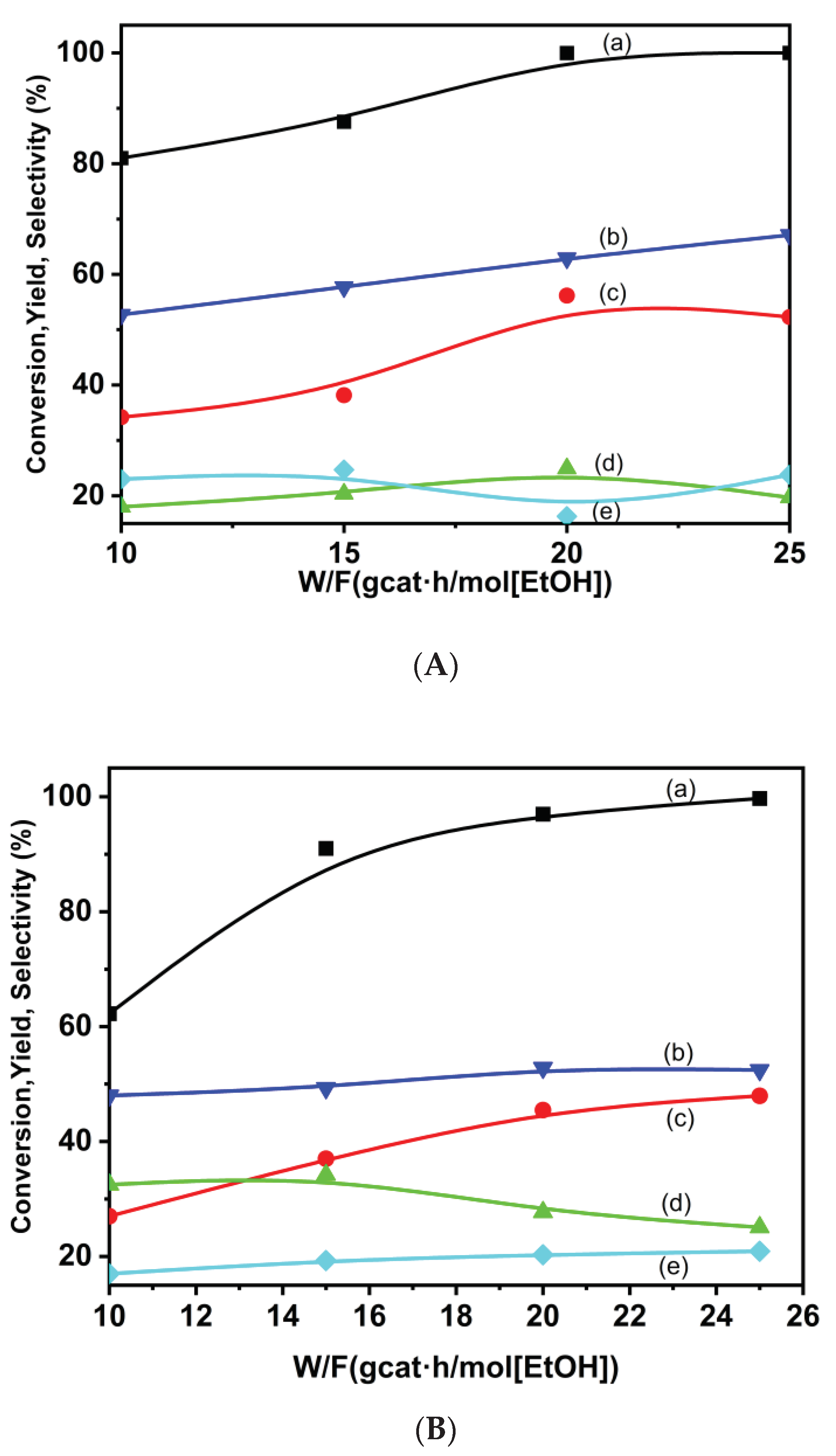 Preprints 102634 g011