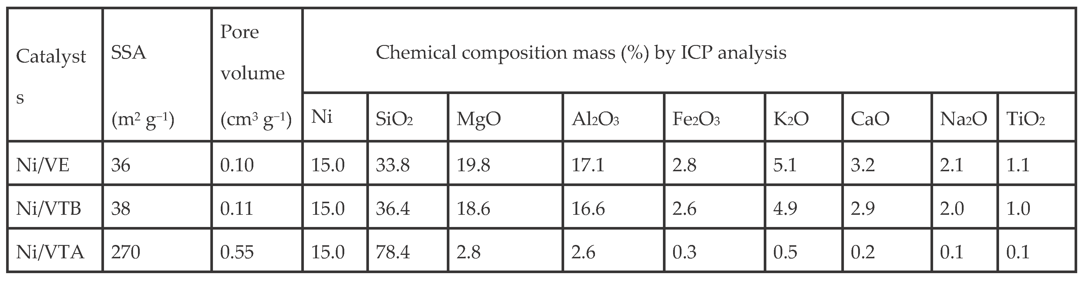 Preprints 102634 i001