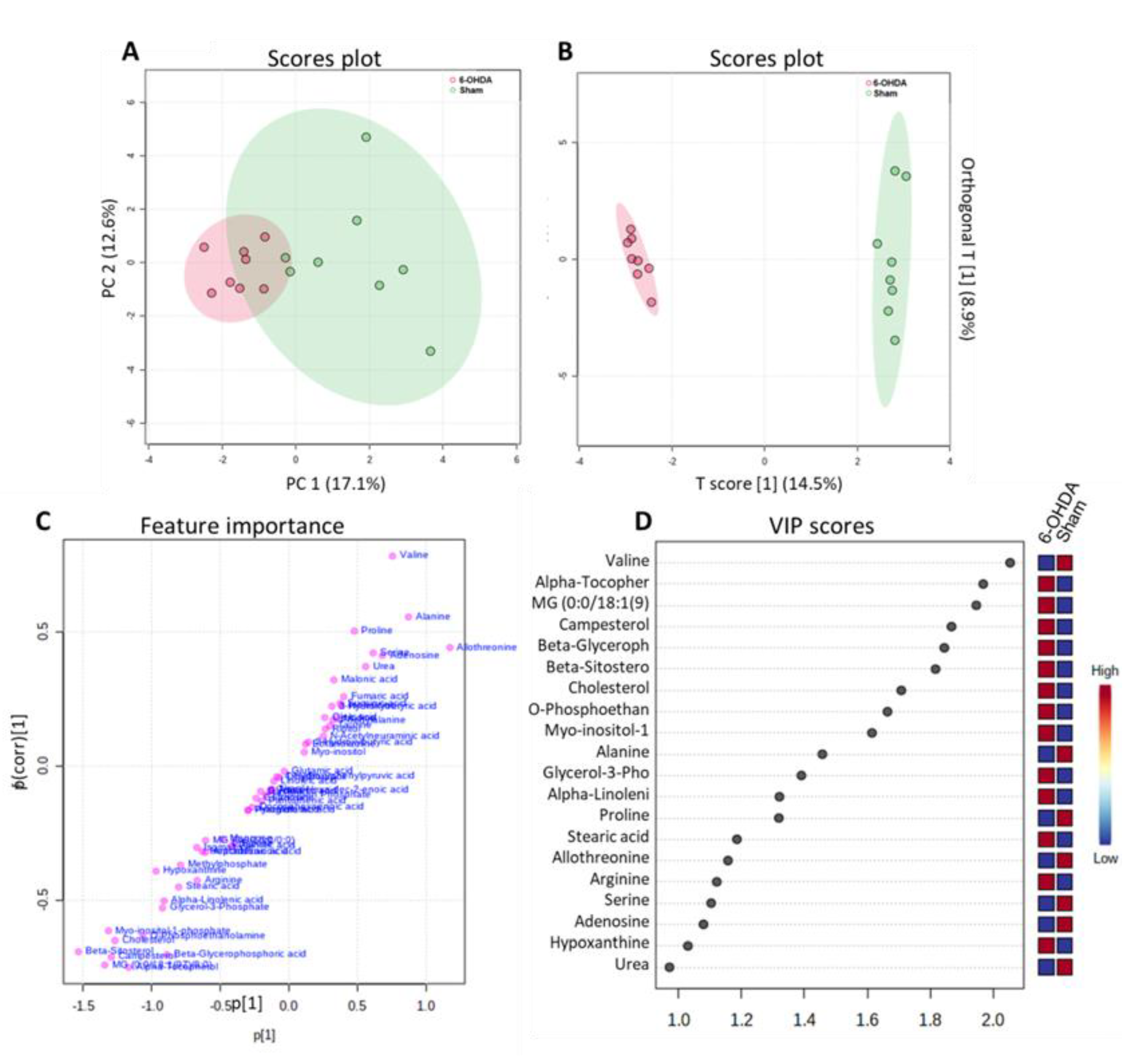 Preprints 76539 g003