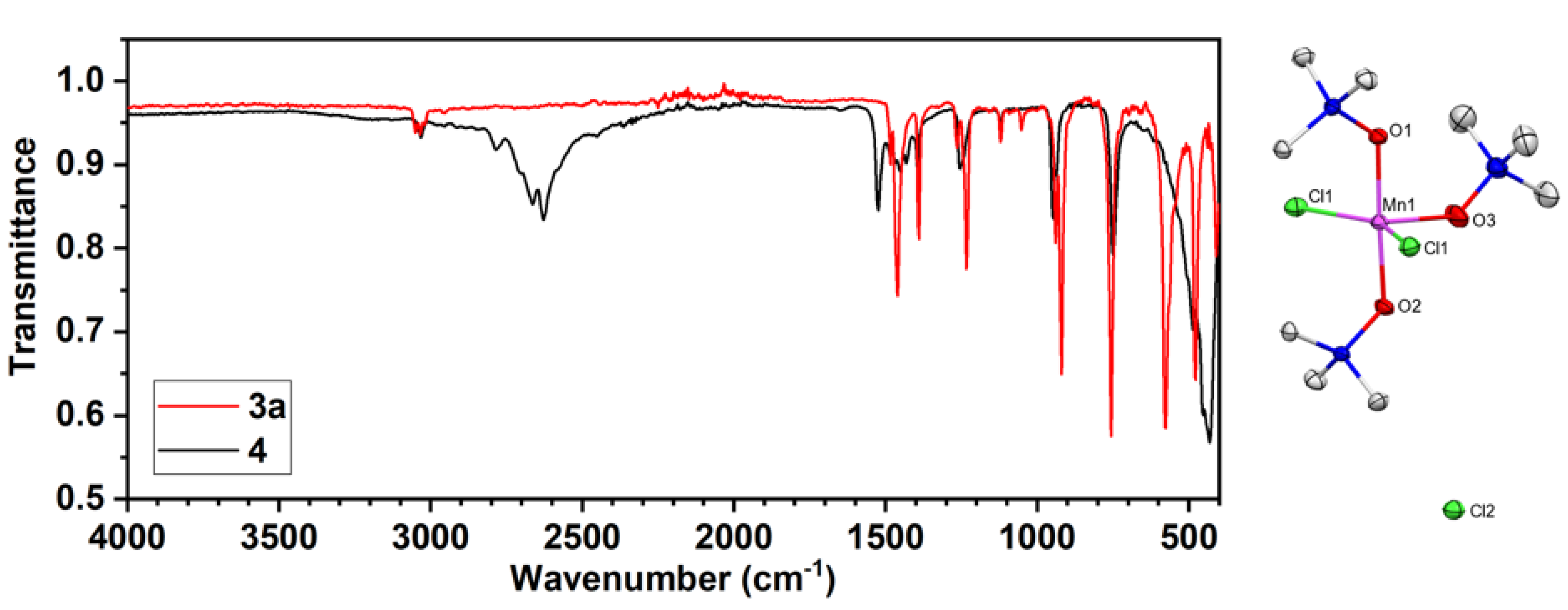 Preprints 117705 g002