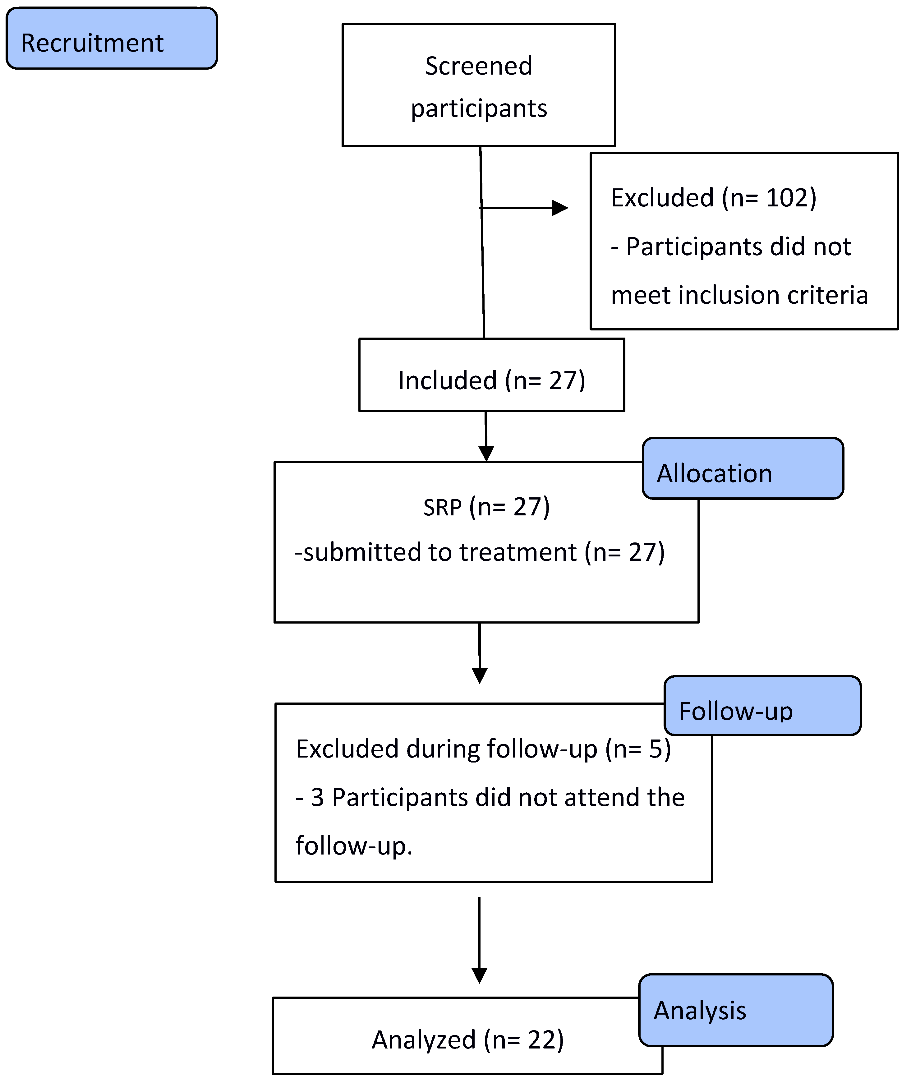 Preprints 76731 g001