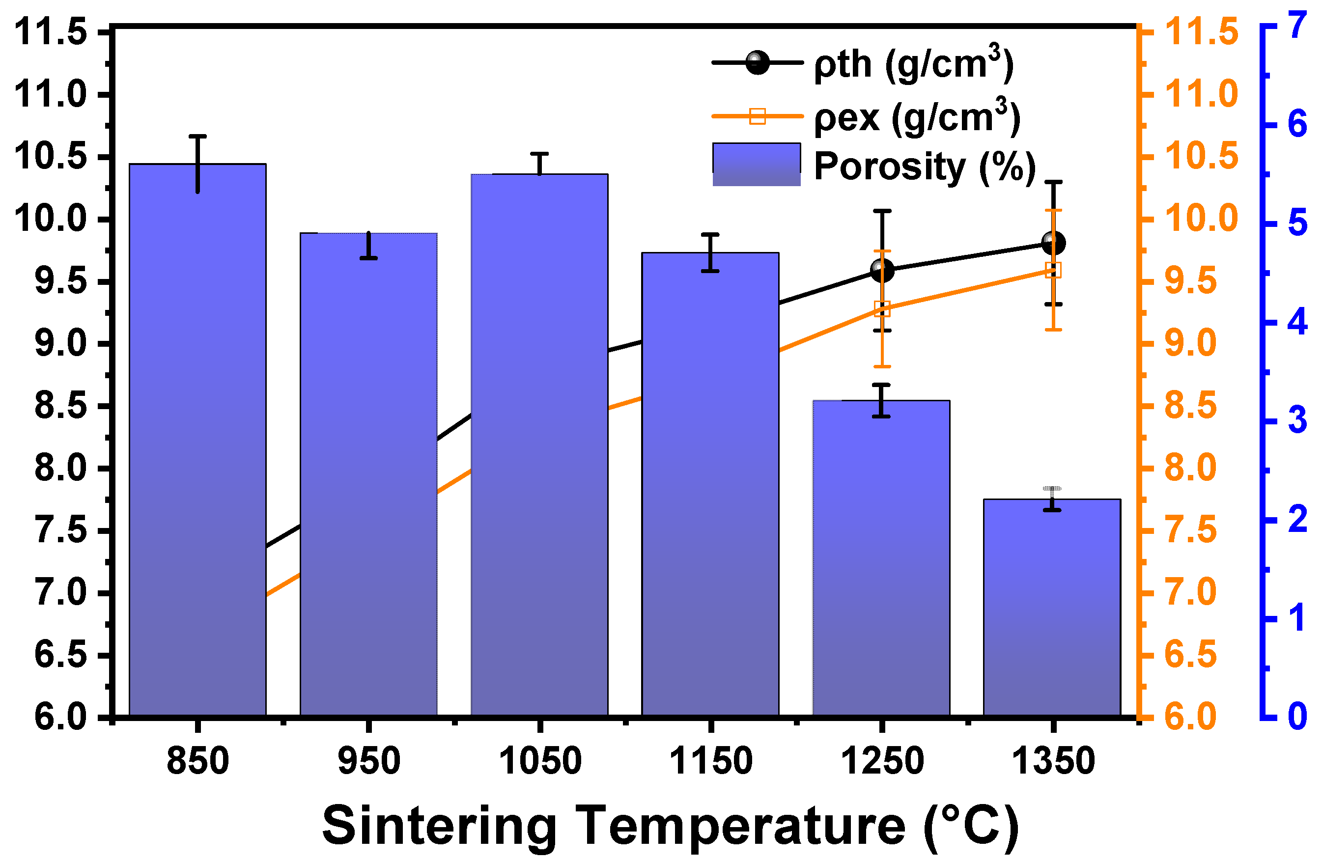 Preprints 117217 g003