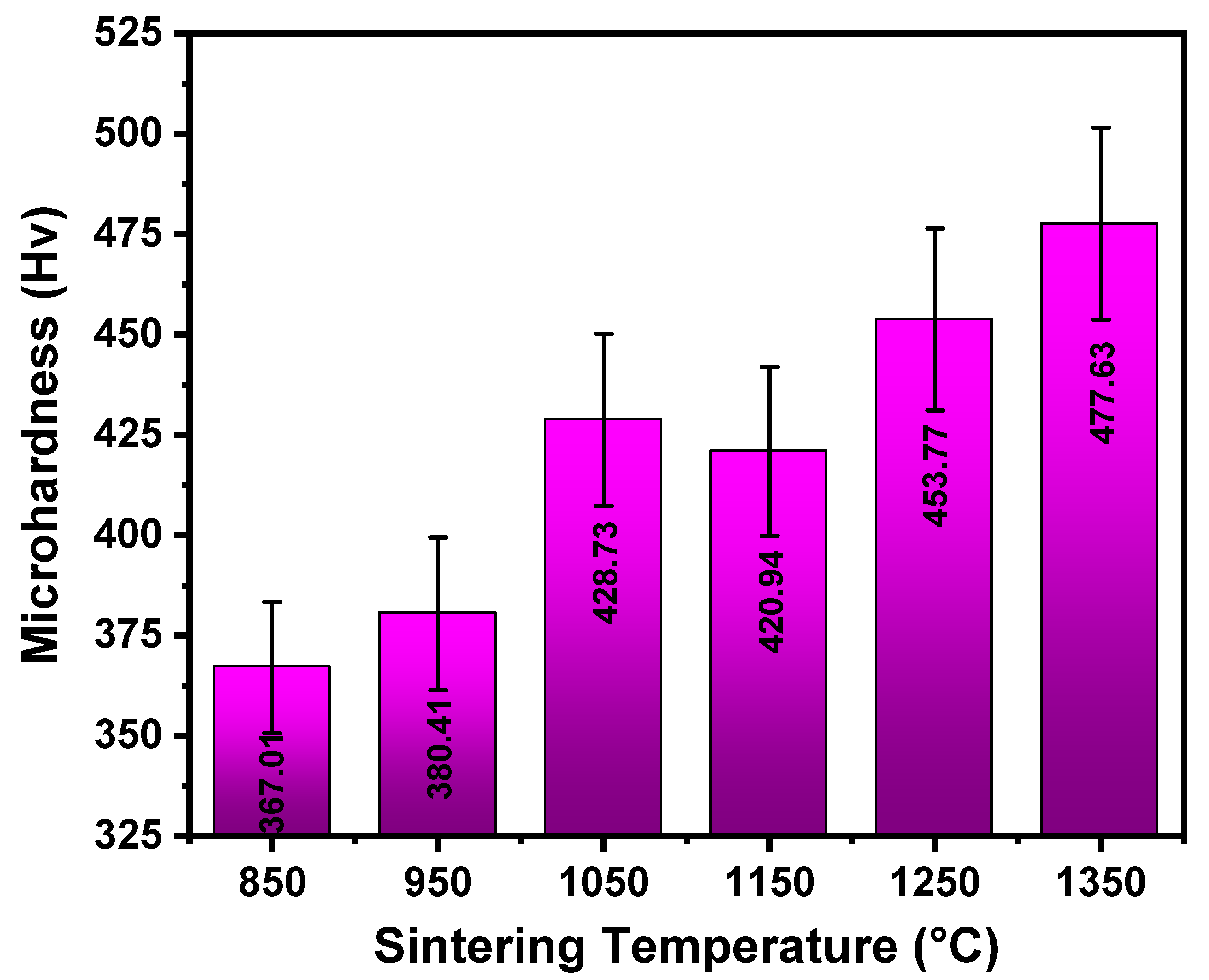 Preprints 117217 g004