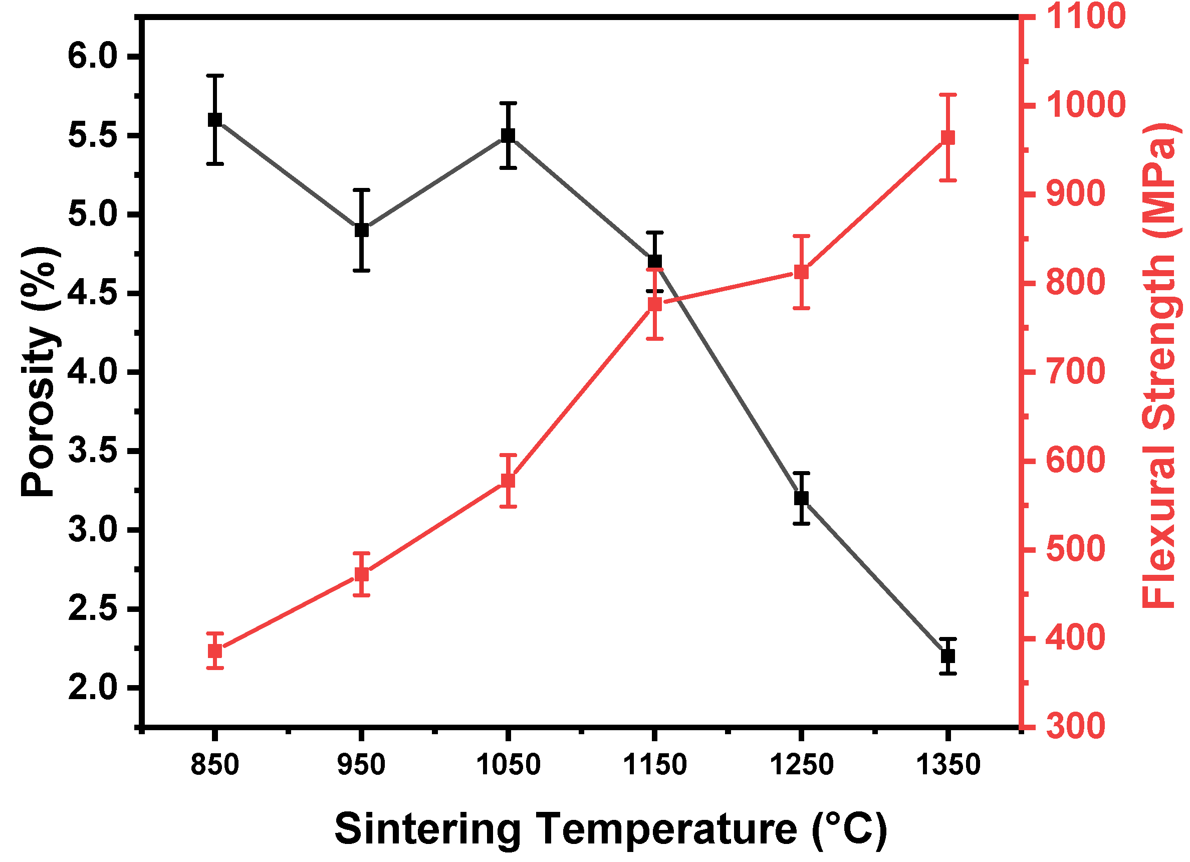 Preprints 117217 g005