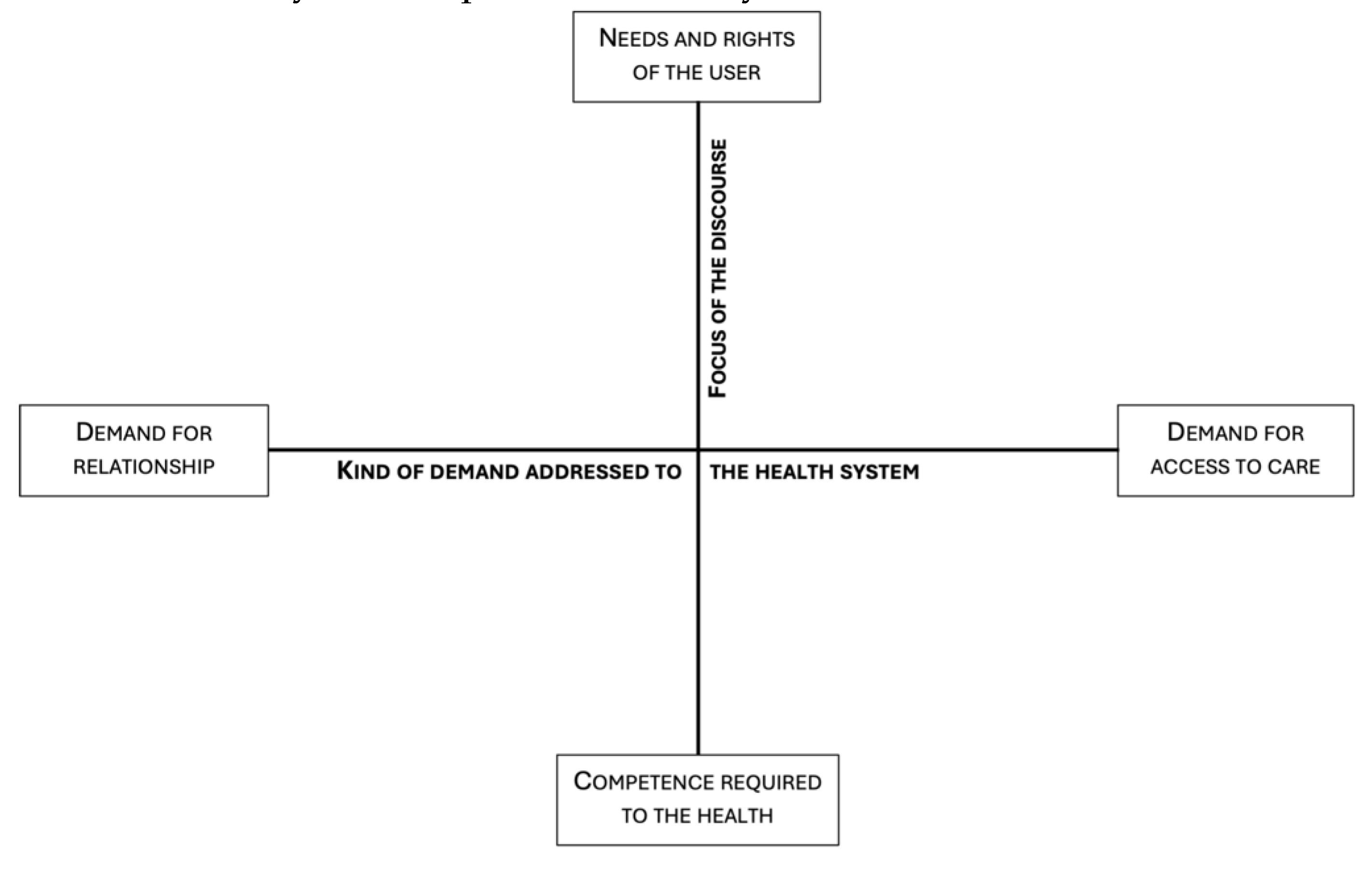 Preprints 113194 g001