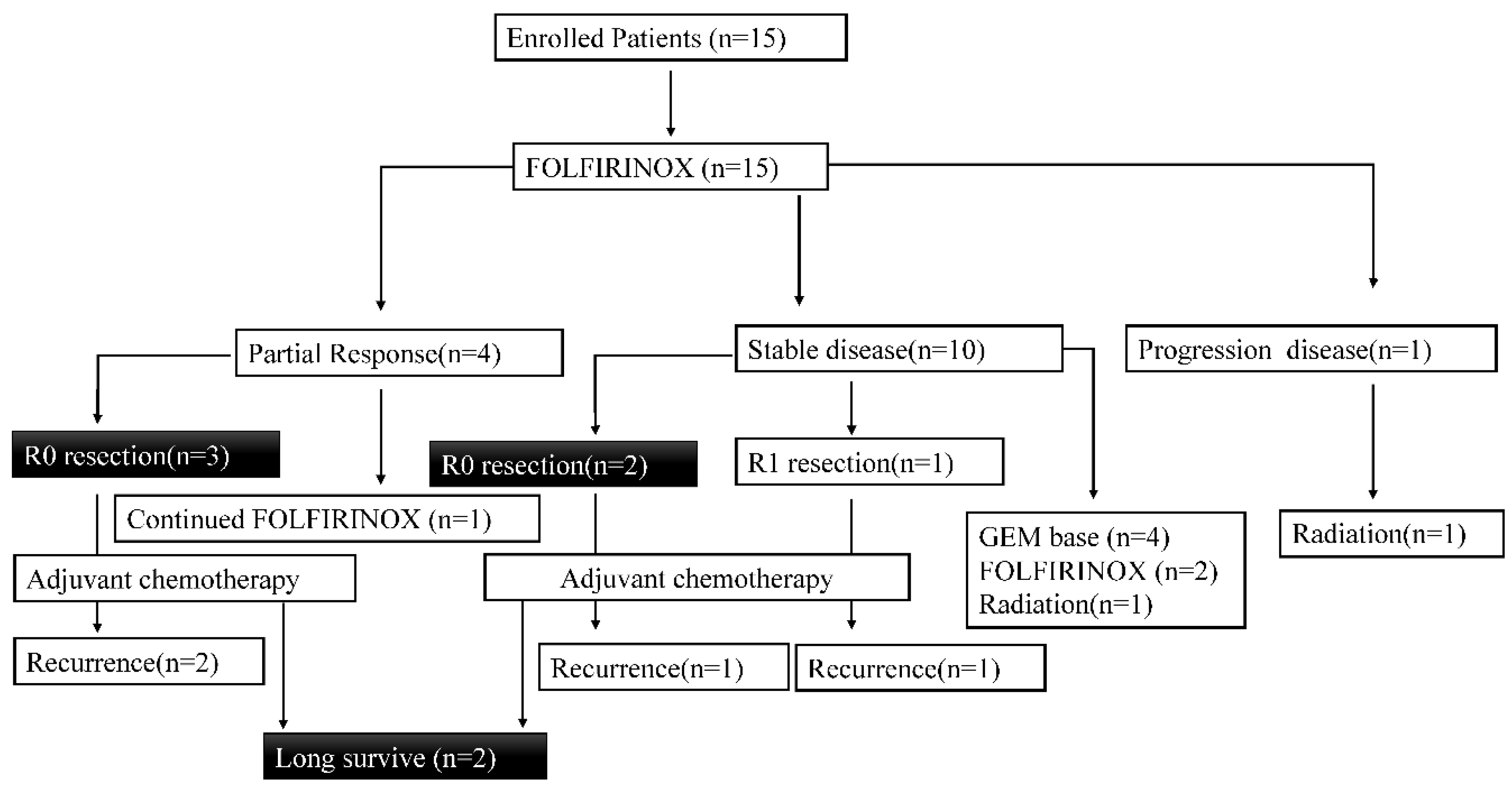 Preprints 98538 g004