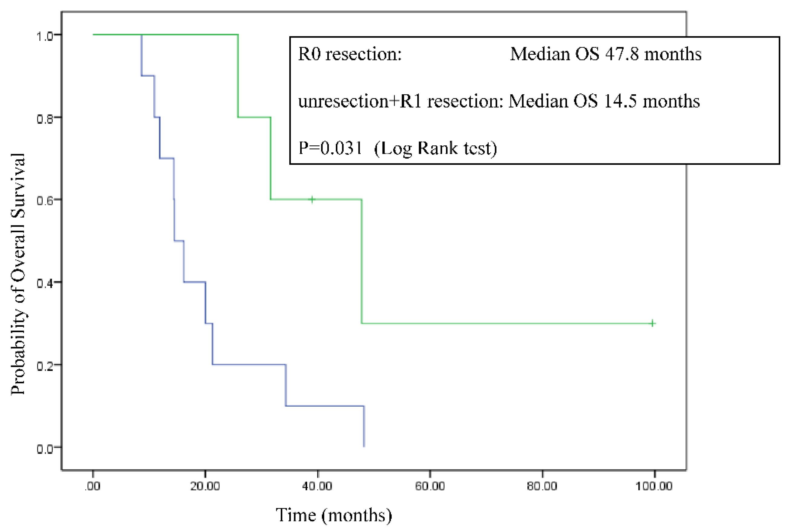 Preprints 98538 g007