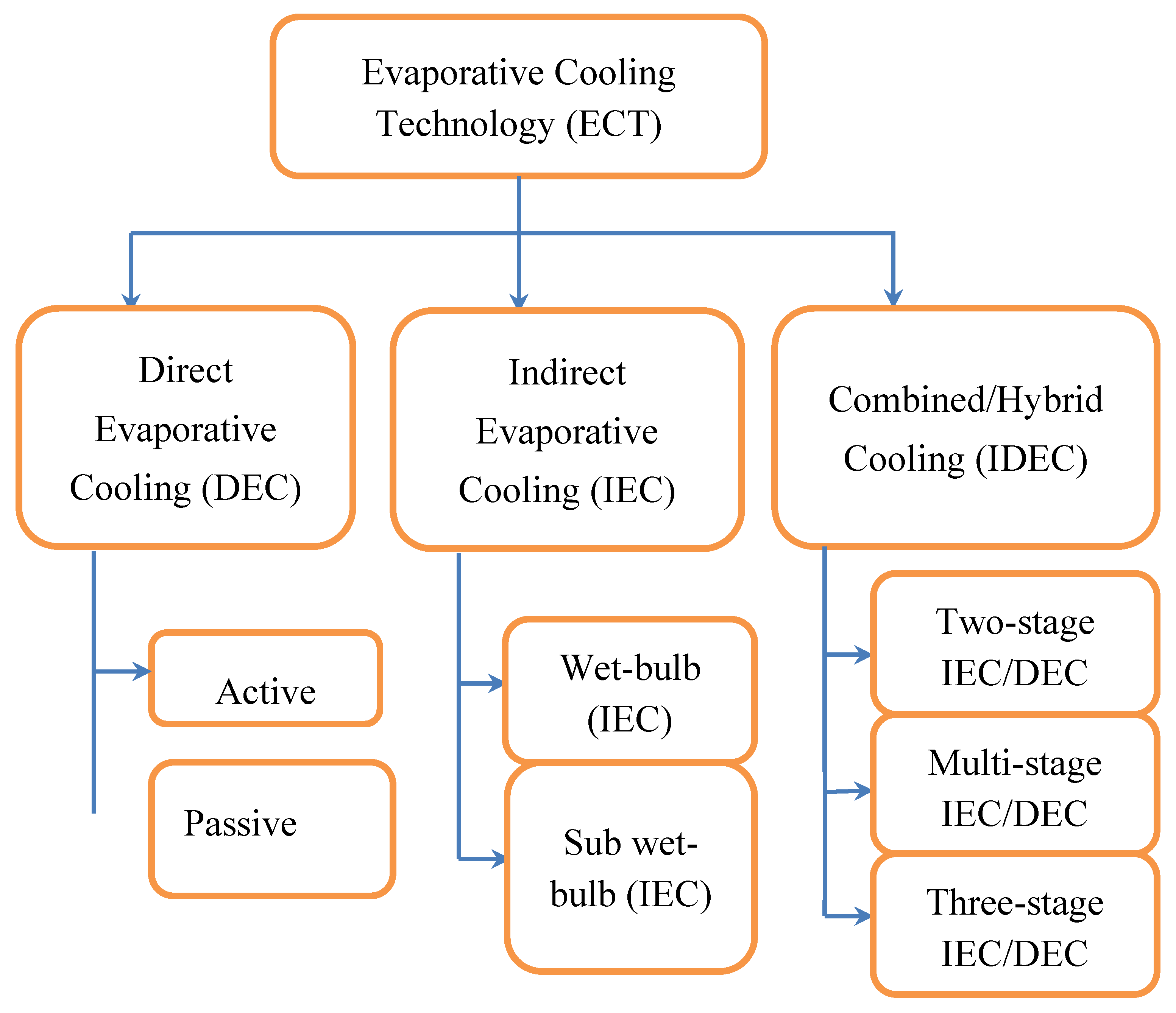 Preprints 118719 g002