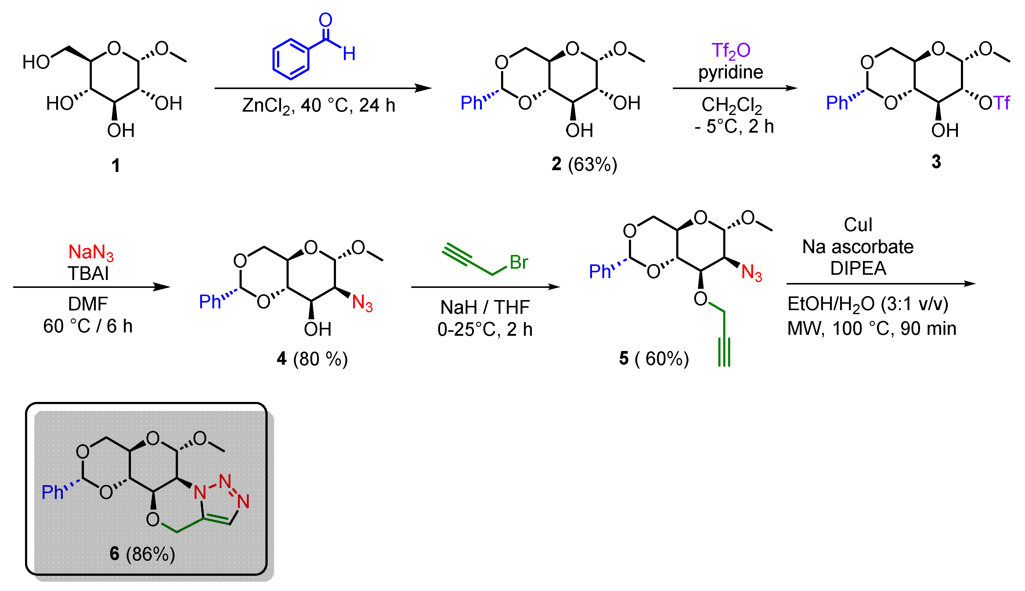 Preprints 117962 sch001