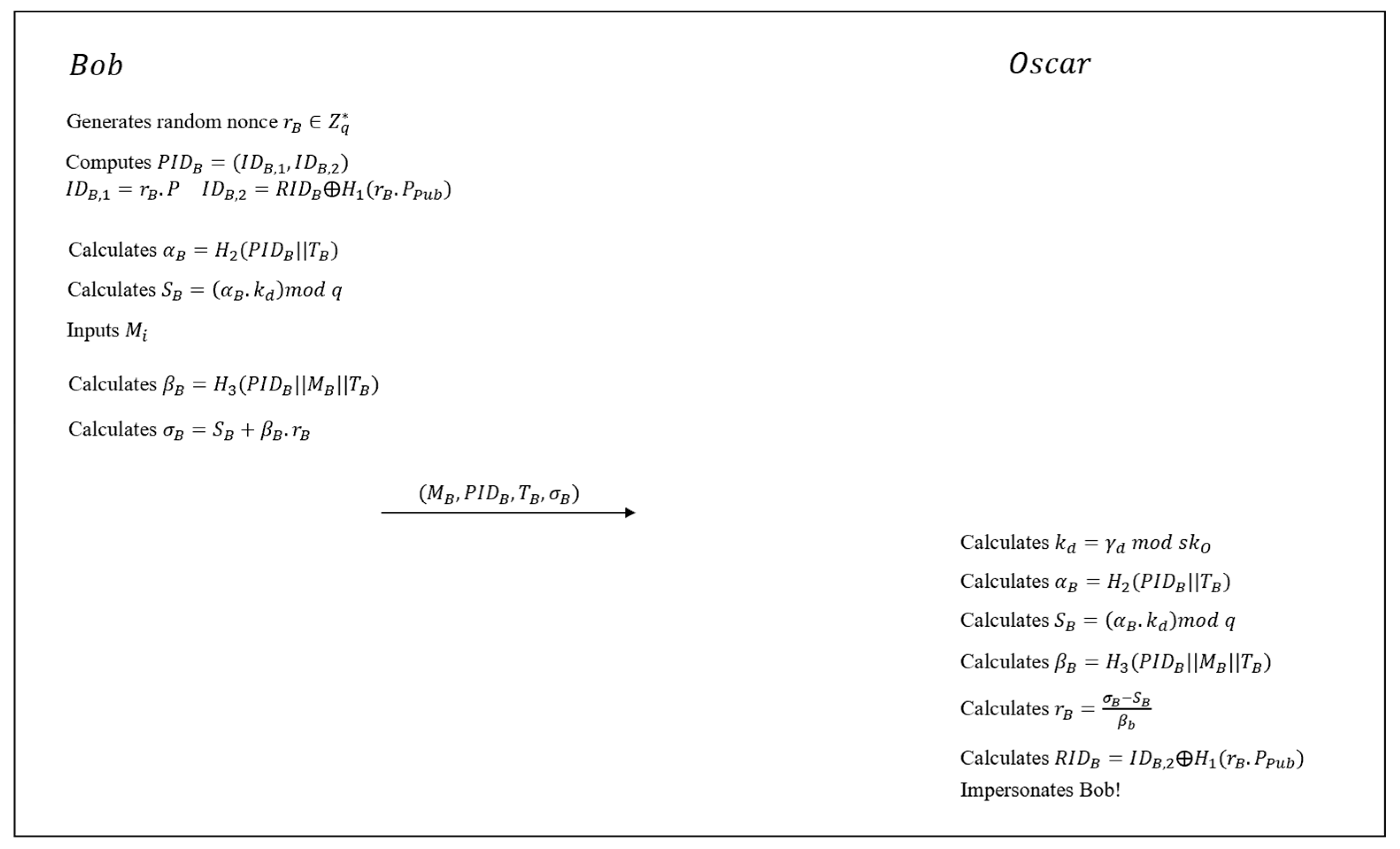 Preprints 87168 g002