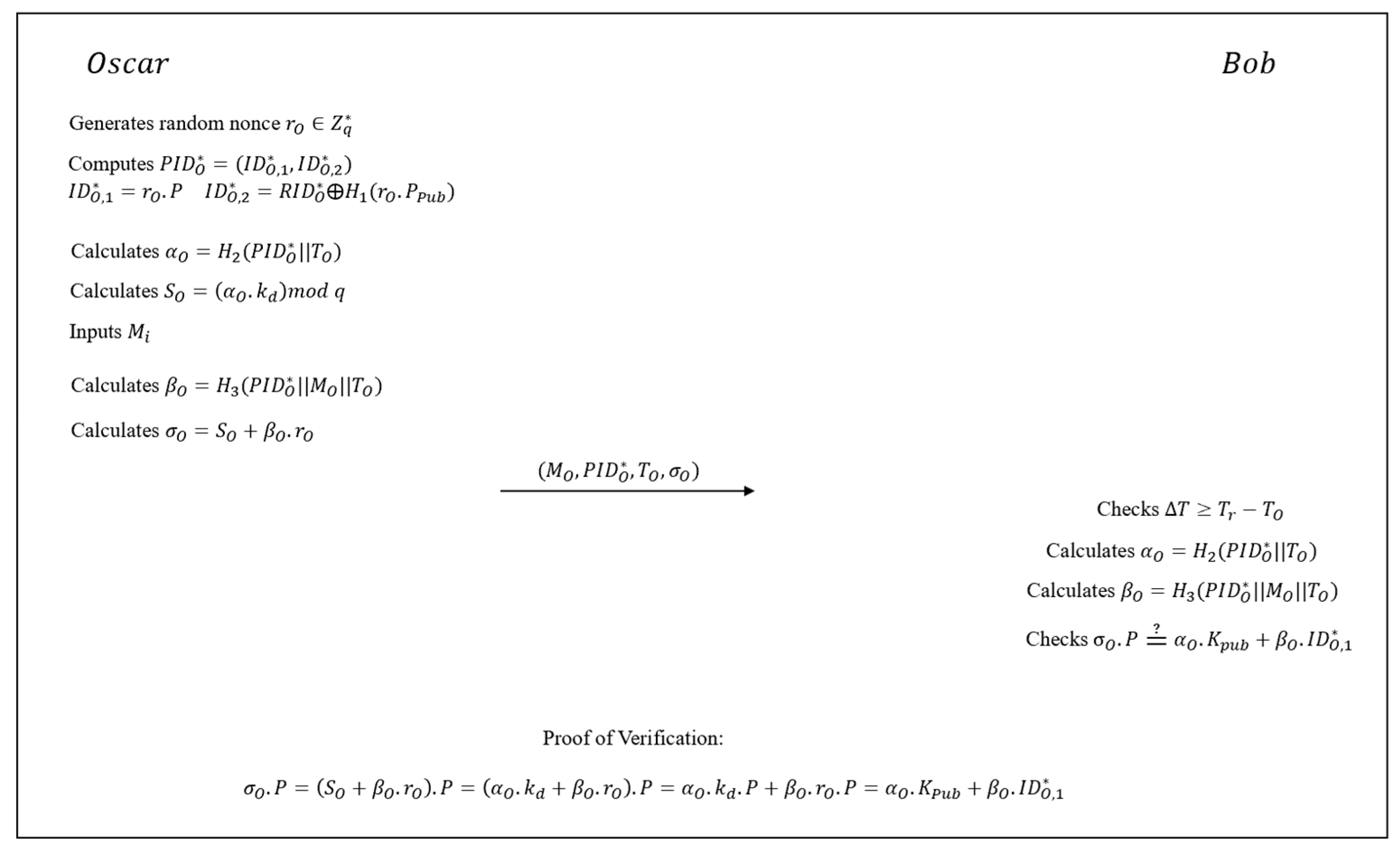 Preprints 87168 g003