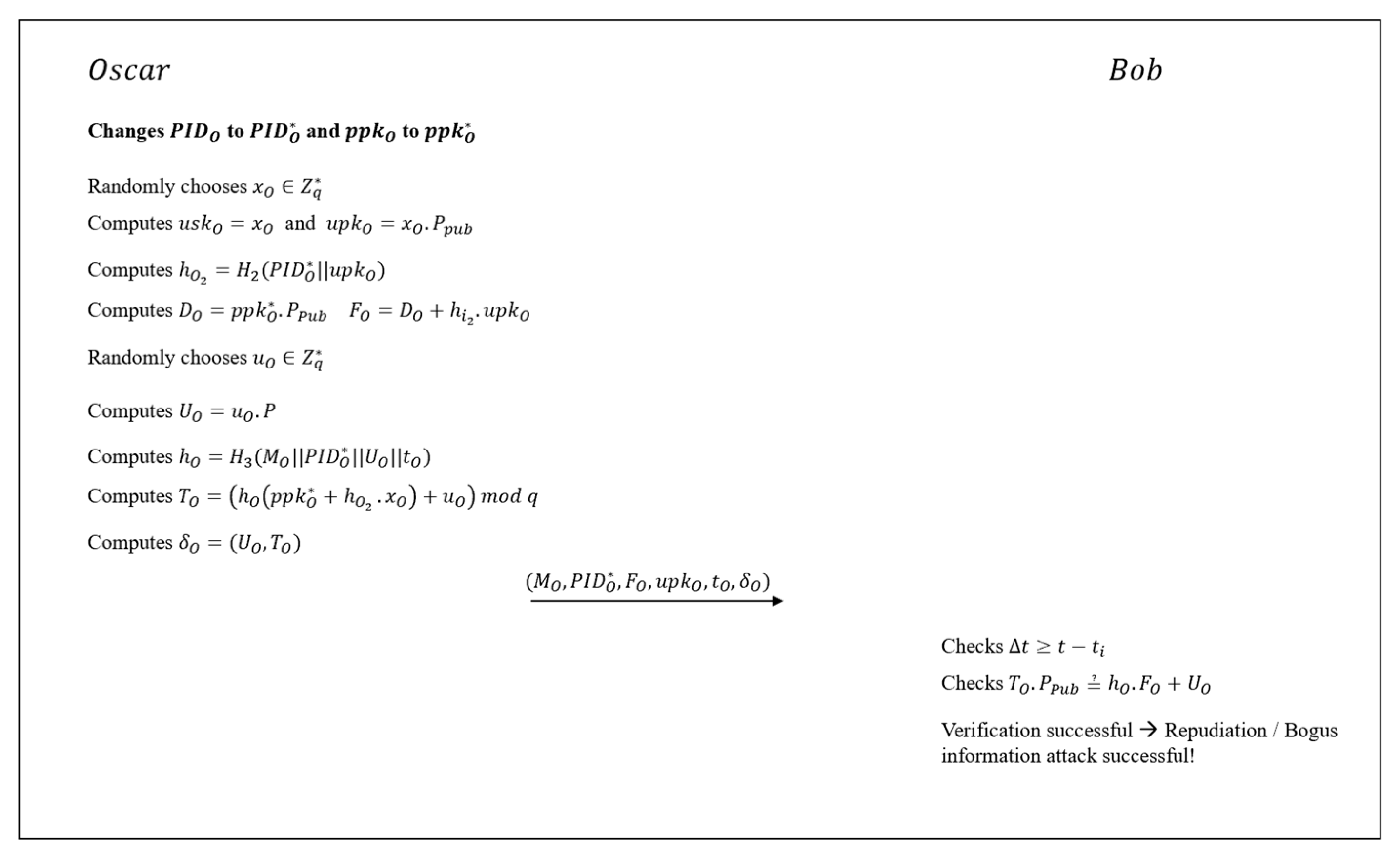 Preprints 87168 g005