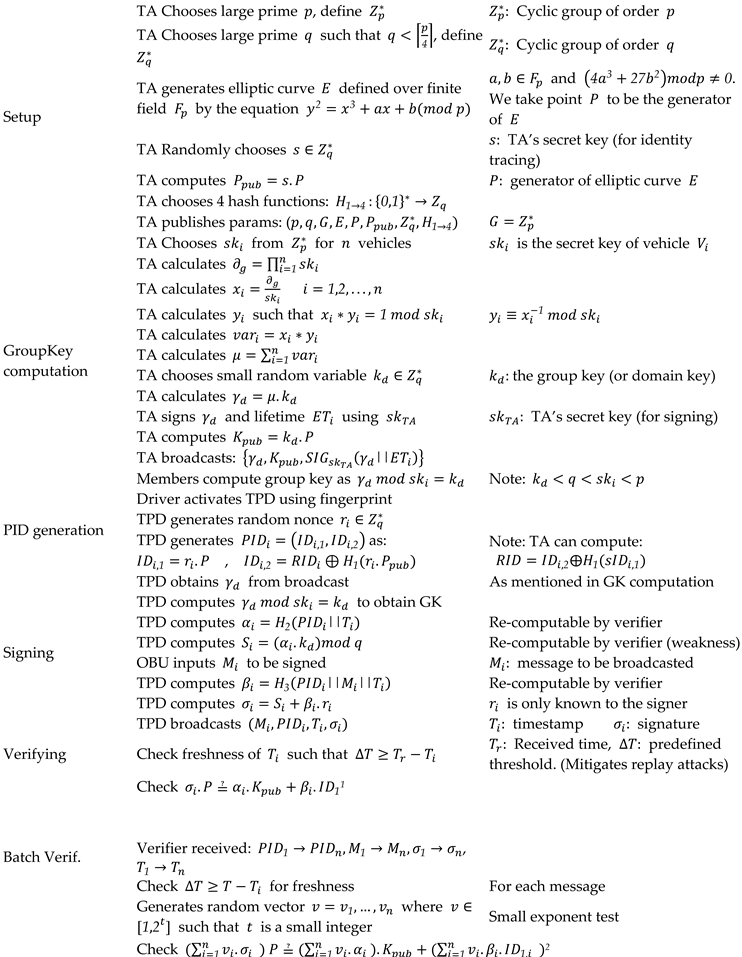 Preprints 87168 i001