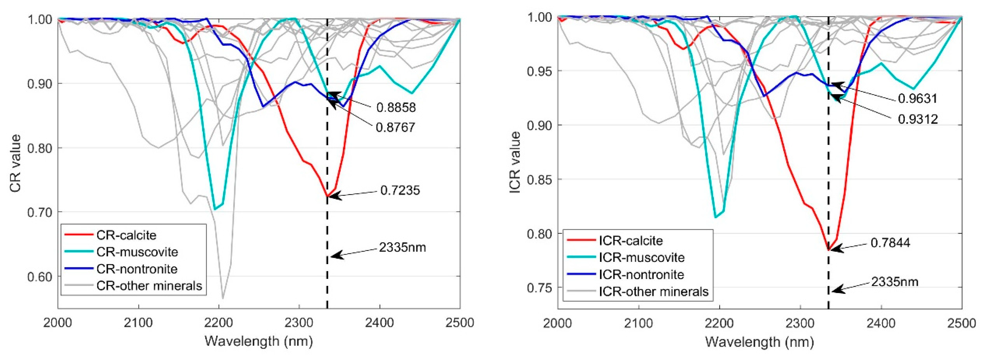 Preprints 72855 g004