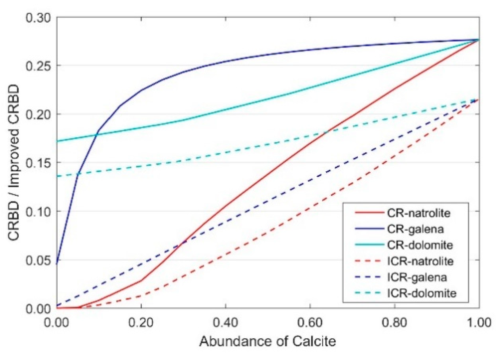 Preprints 72855 g005