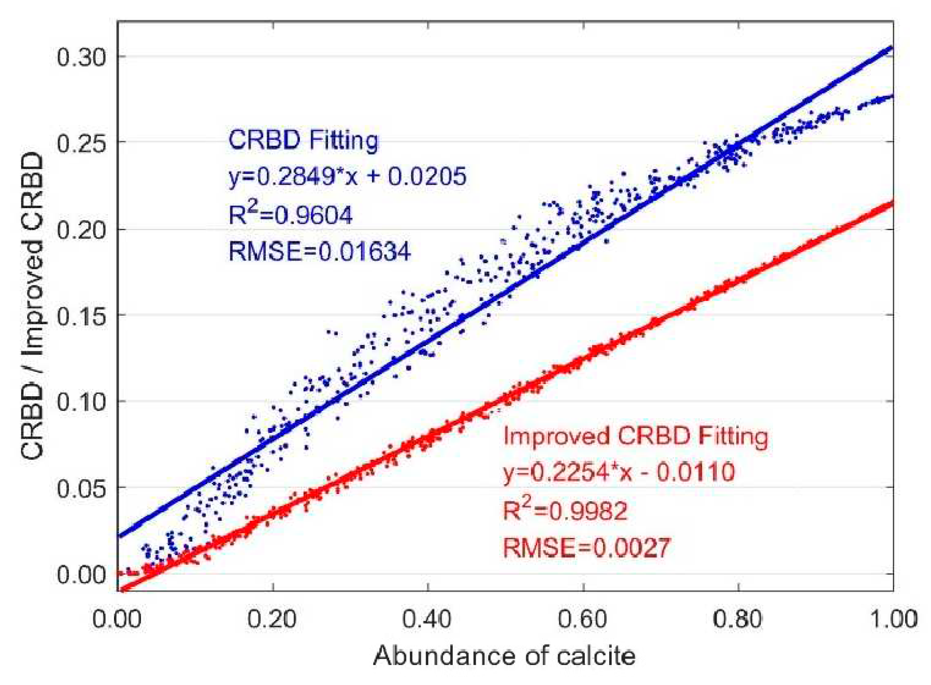 Preprints 72855 g006