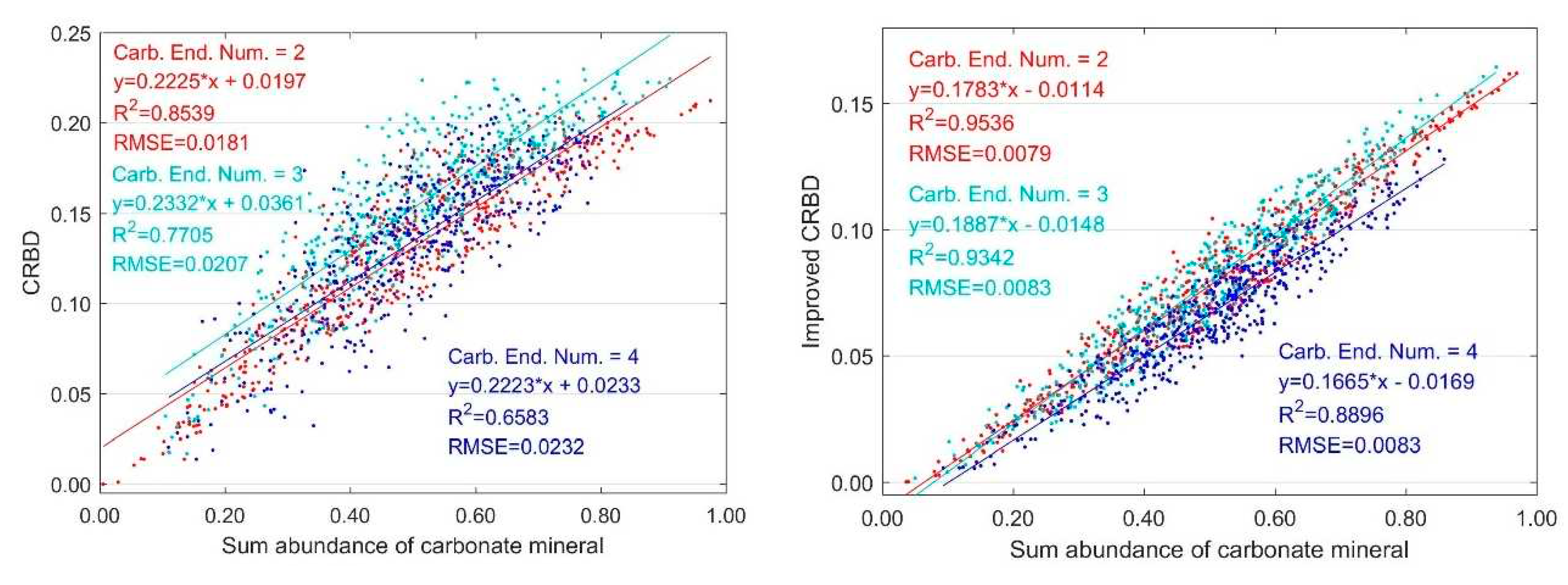 Preprints 72855 g007