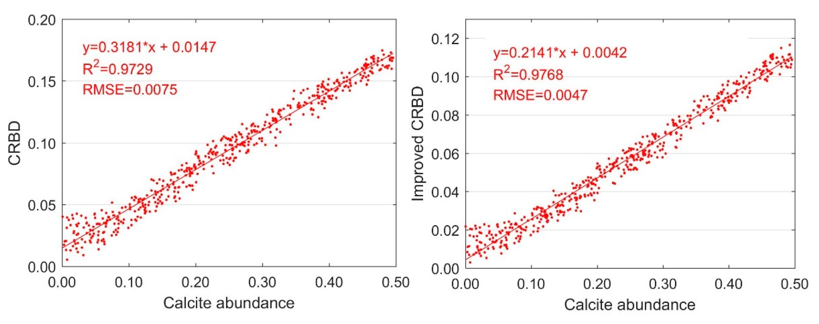 Preprints 72855 g009