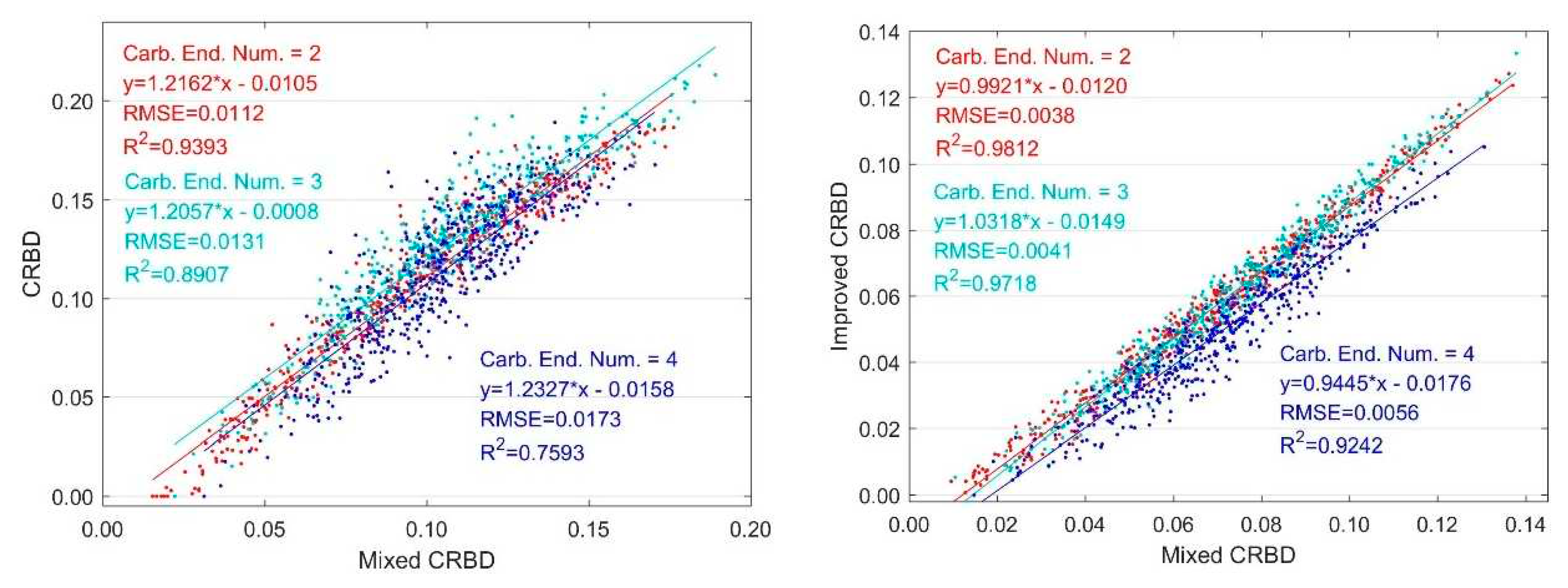 Preprints 72855 g012