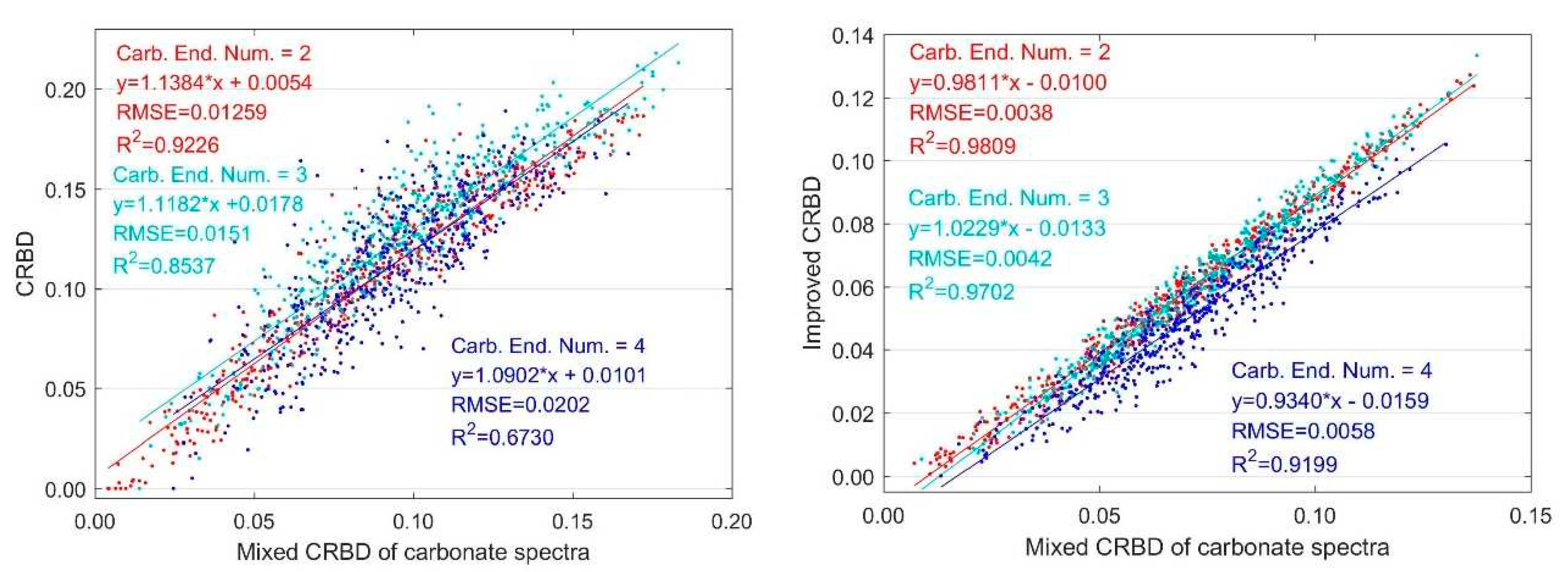 Preprints 72855 g013