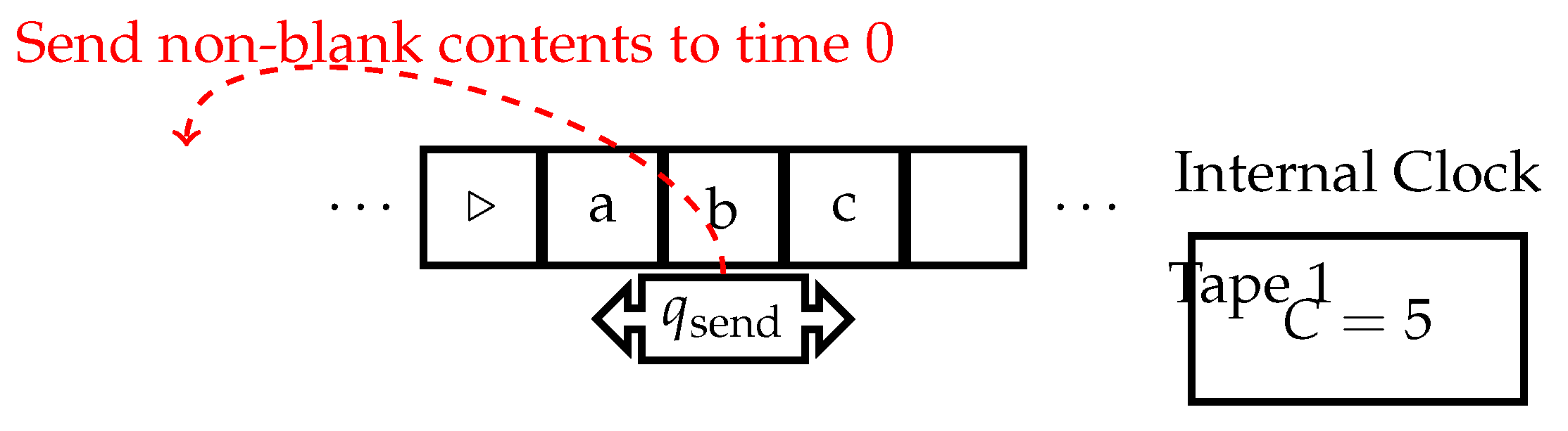 Preprints 118979 g004